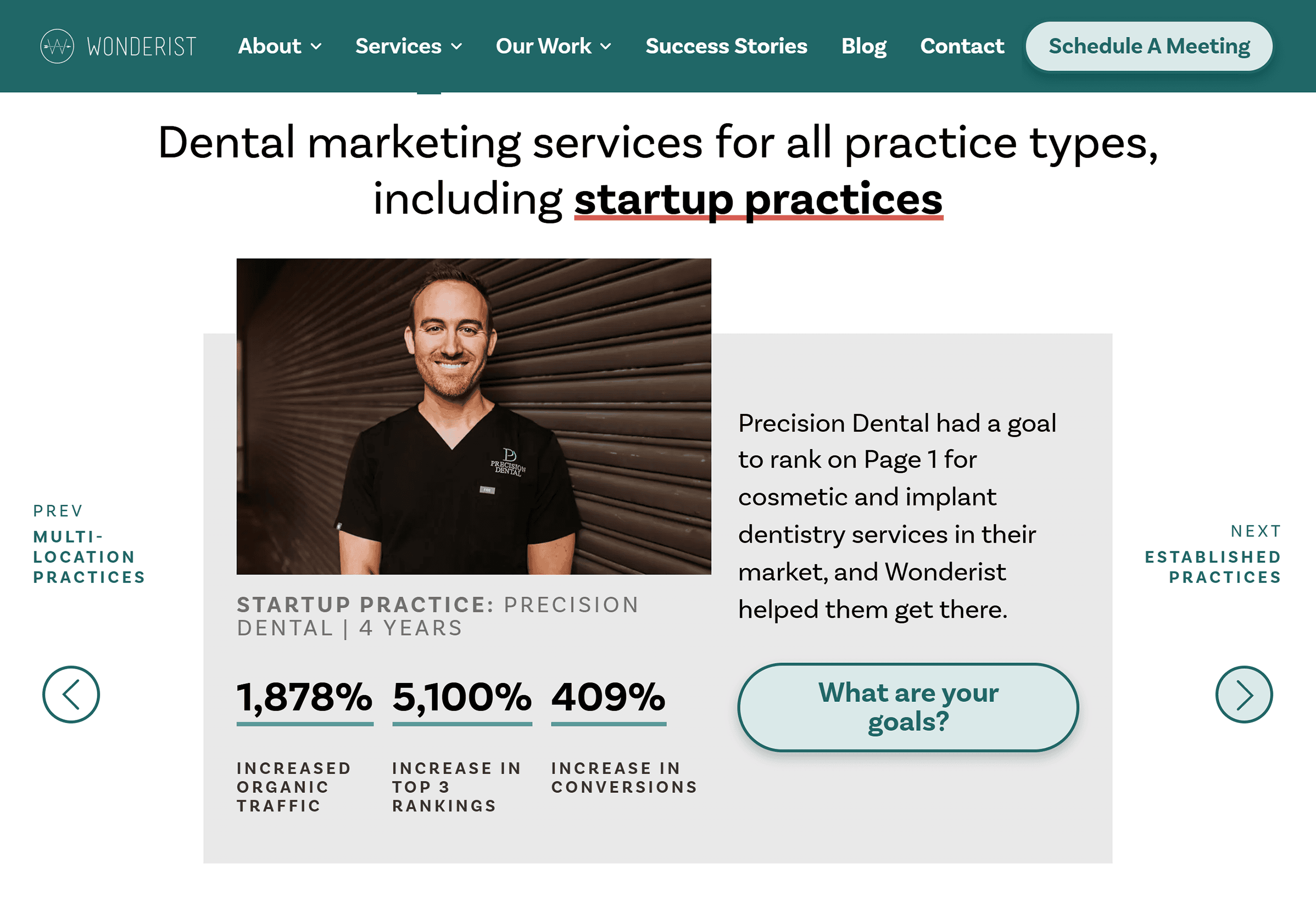 Wonderist Agency – Dental marketing