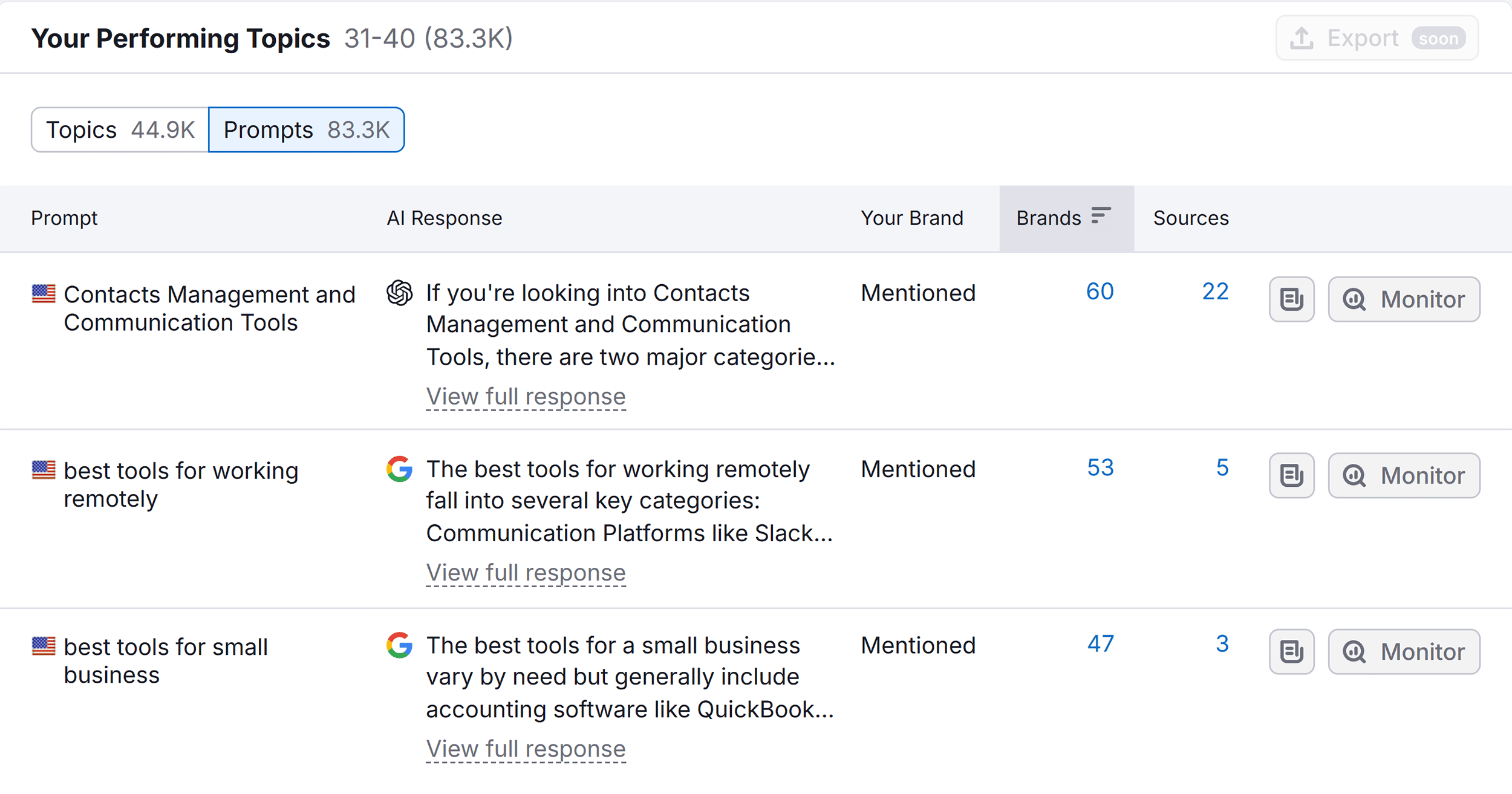Your Performing Topics – Prompts