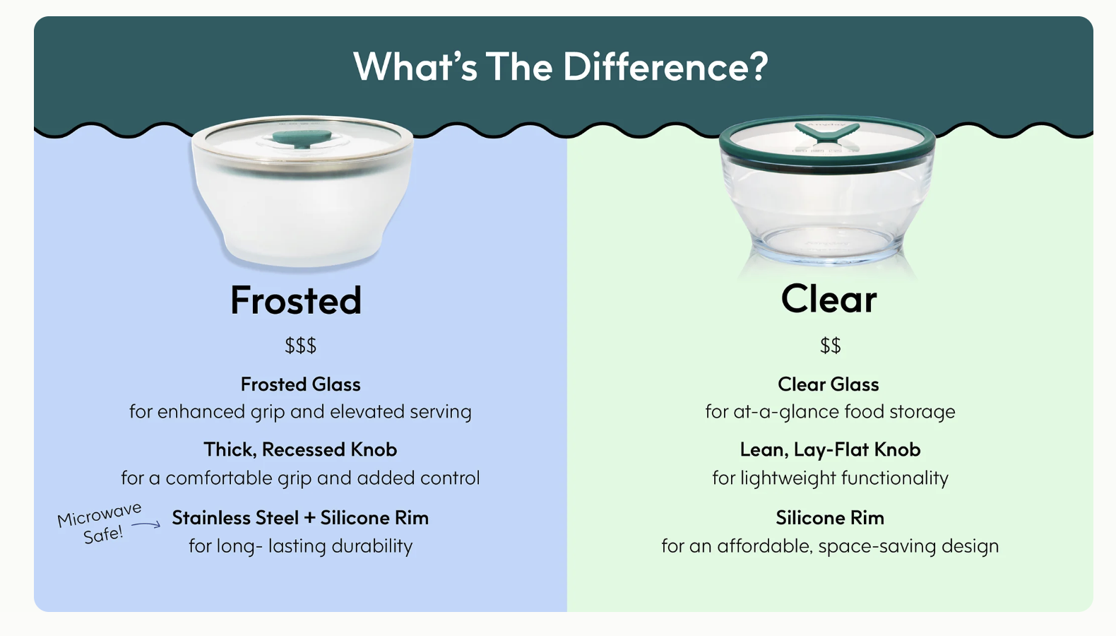 Anyday - What's the Difference?