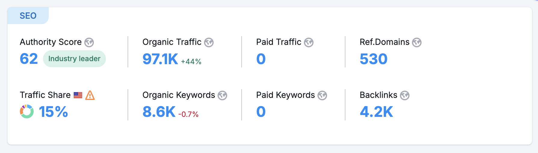 Backlinko’s Free Keyword Tool – Backlinks Backlinko's Free Keyword Tool - Backlinks