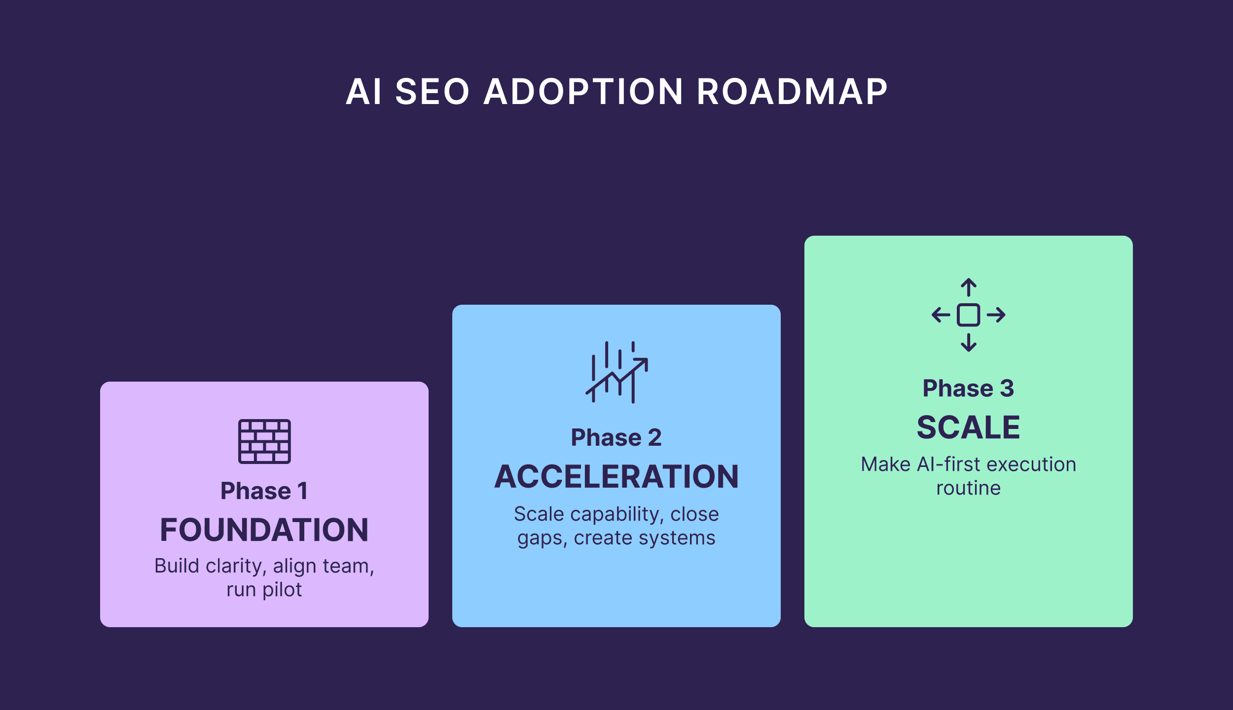 AI Seo Adoption Roadmap