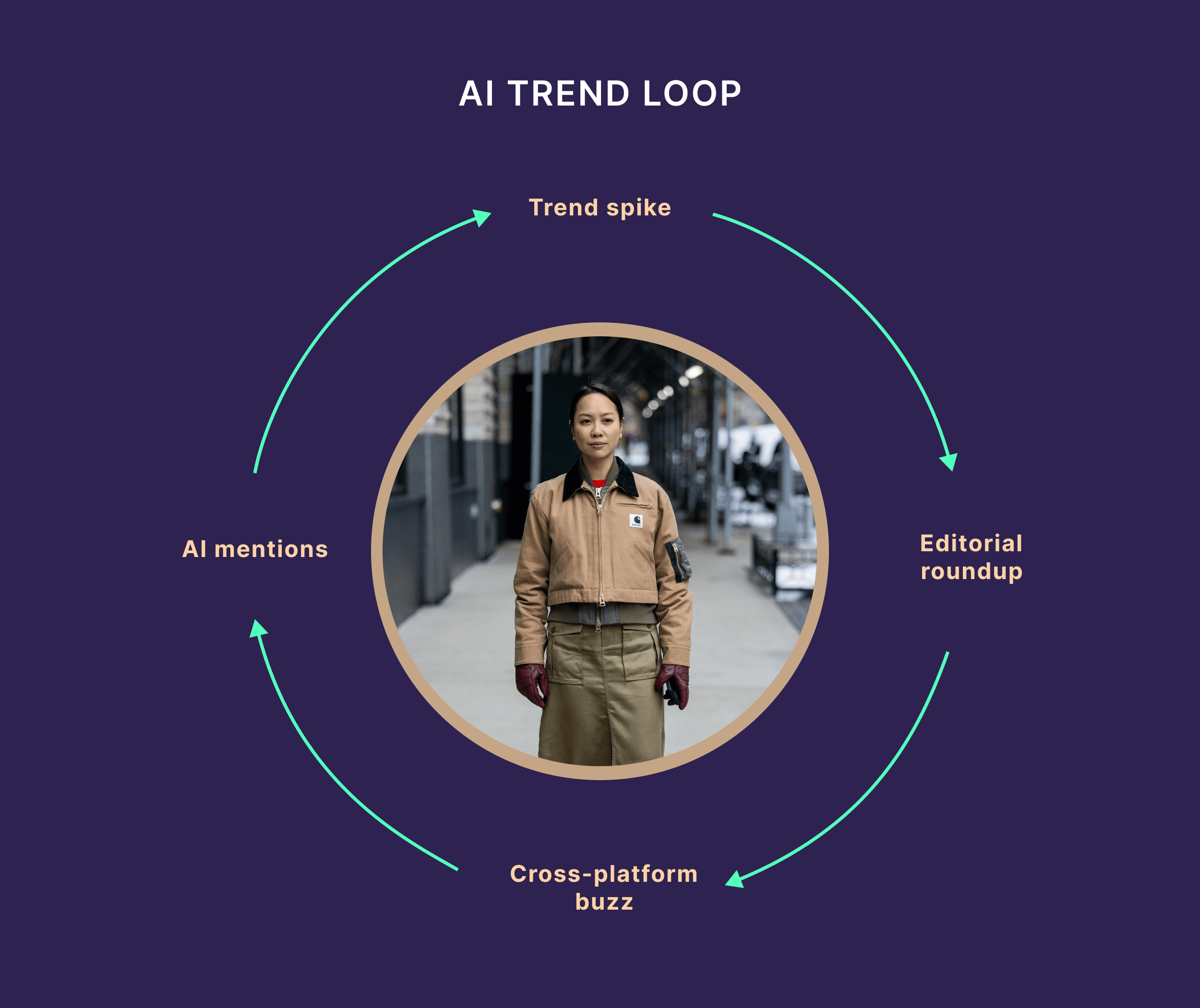 AI TrenD Loop
