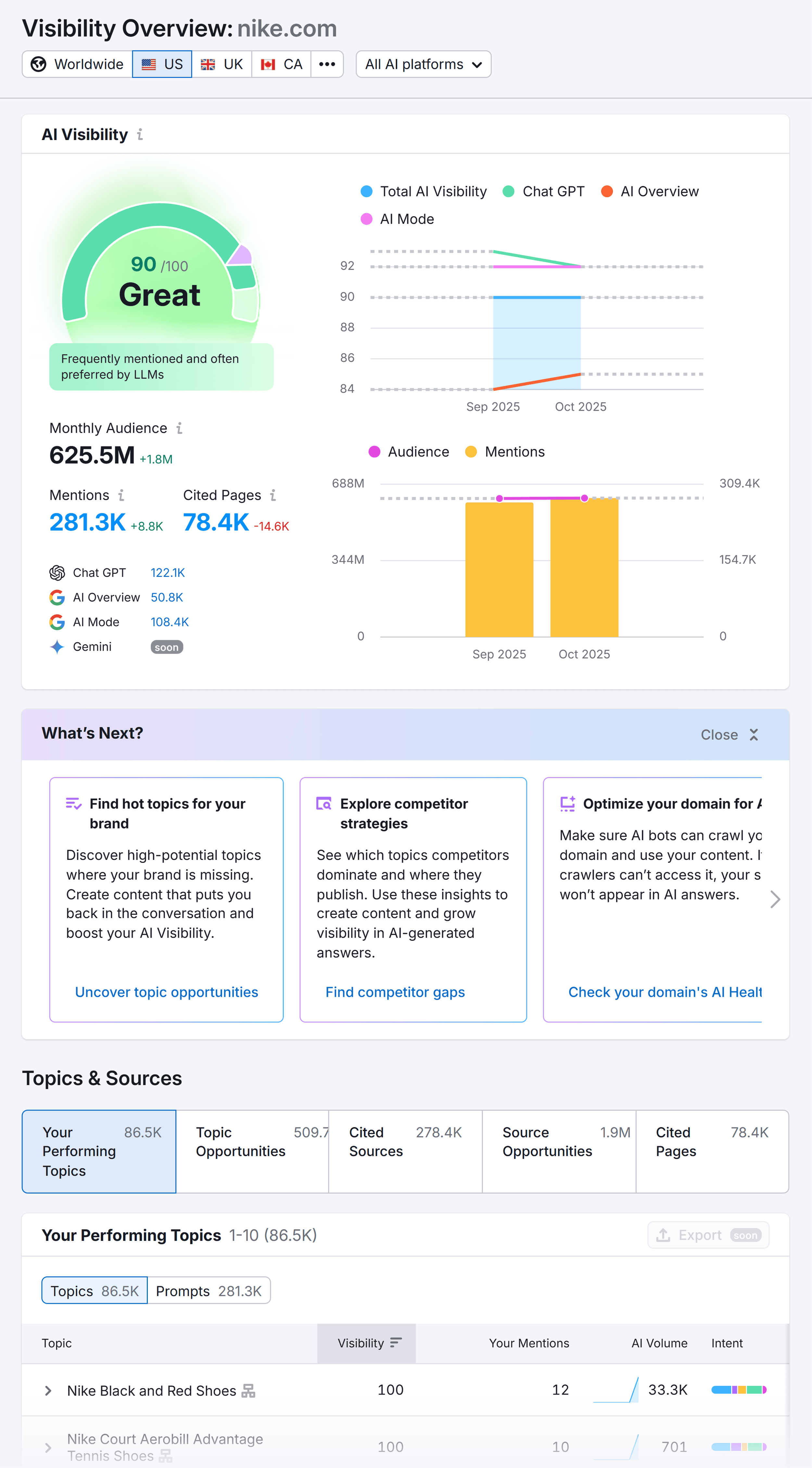 AI Visibility – Overview – Nike