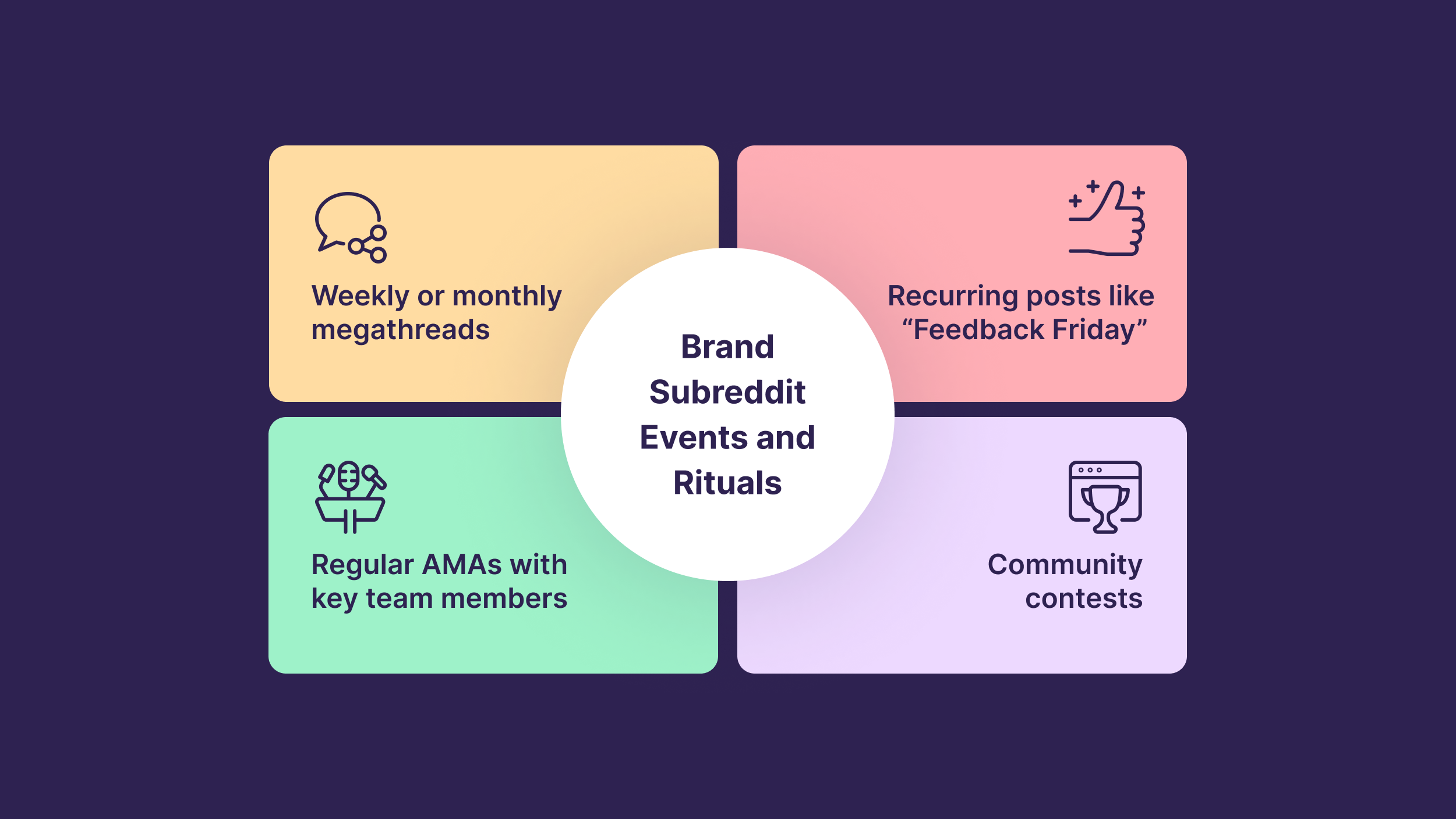 Brand Subreddit Events and Rituals