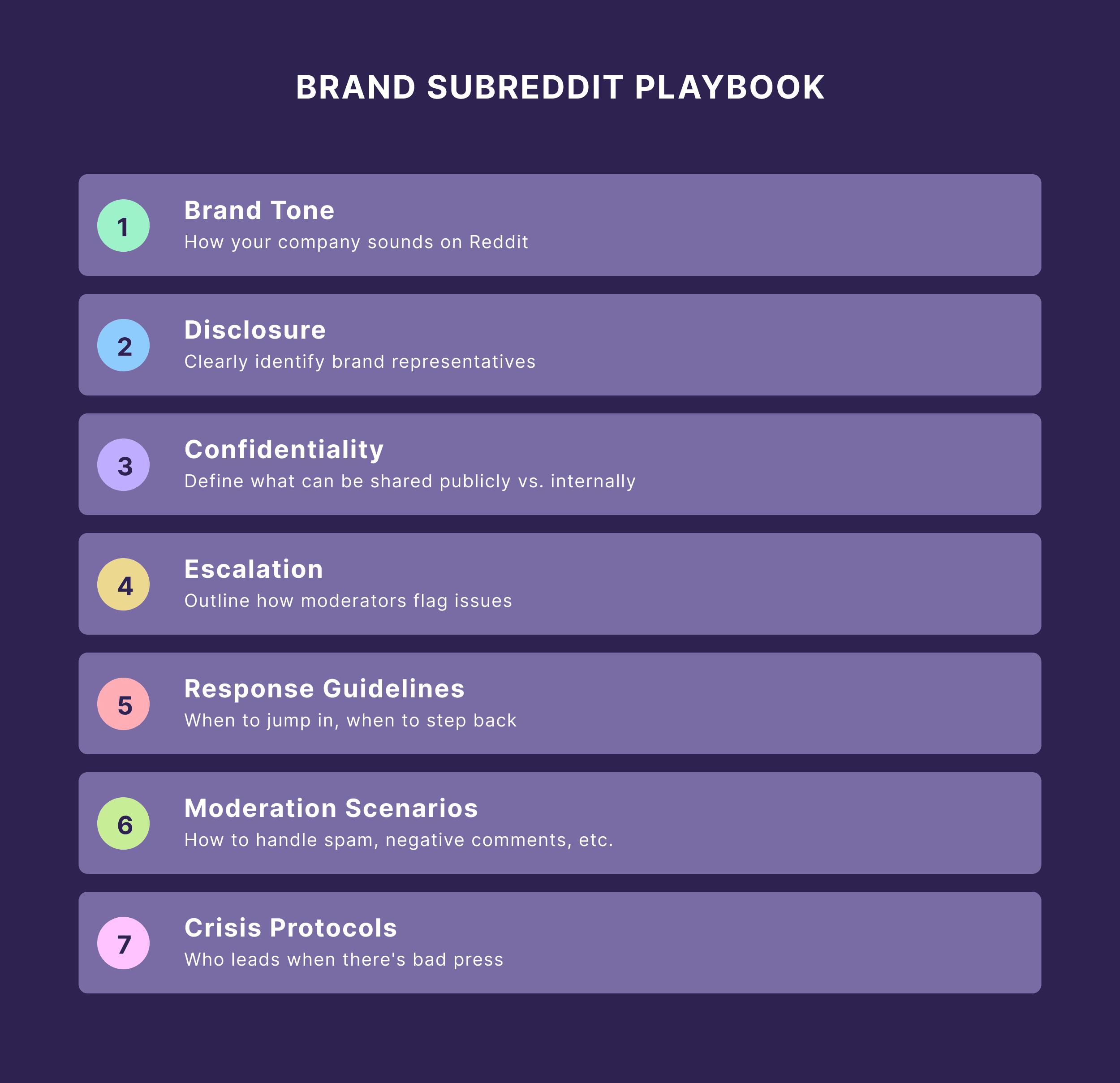 Brand Subreddit Playbook
