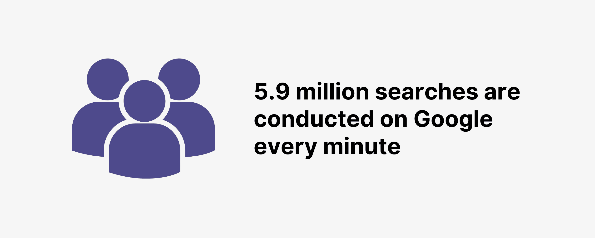 5.9 million searches are conducted on Google every minute 5.9 million searches are conducted on Google every minute