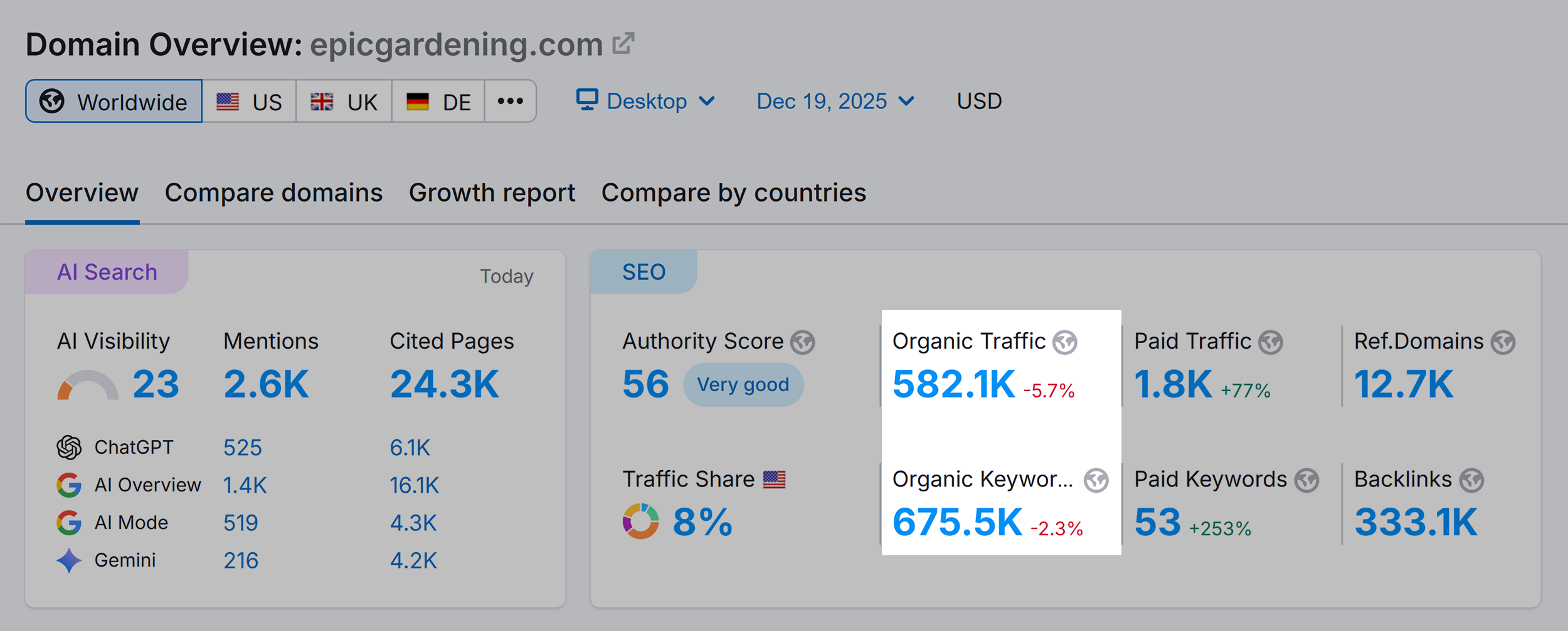 Domain Overview &ndash; Epicgardening &ndash; Organic Search Traffic