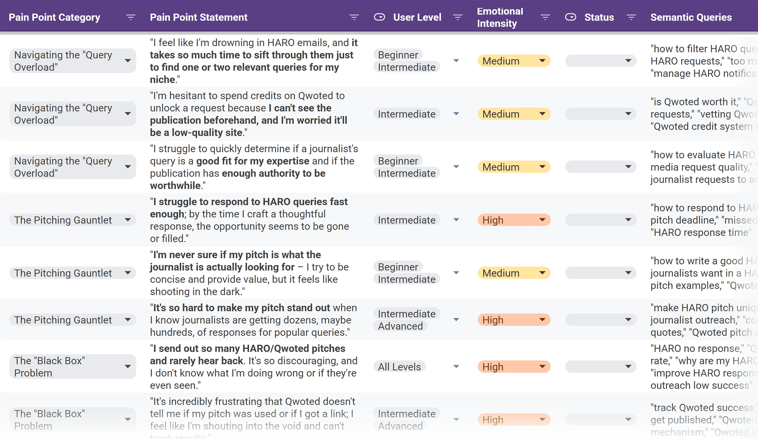 Journalist Outreach &ndash; Audience Insights