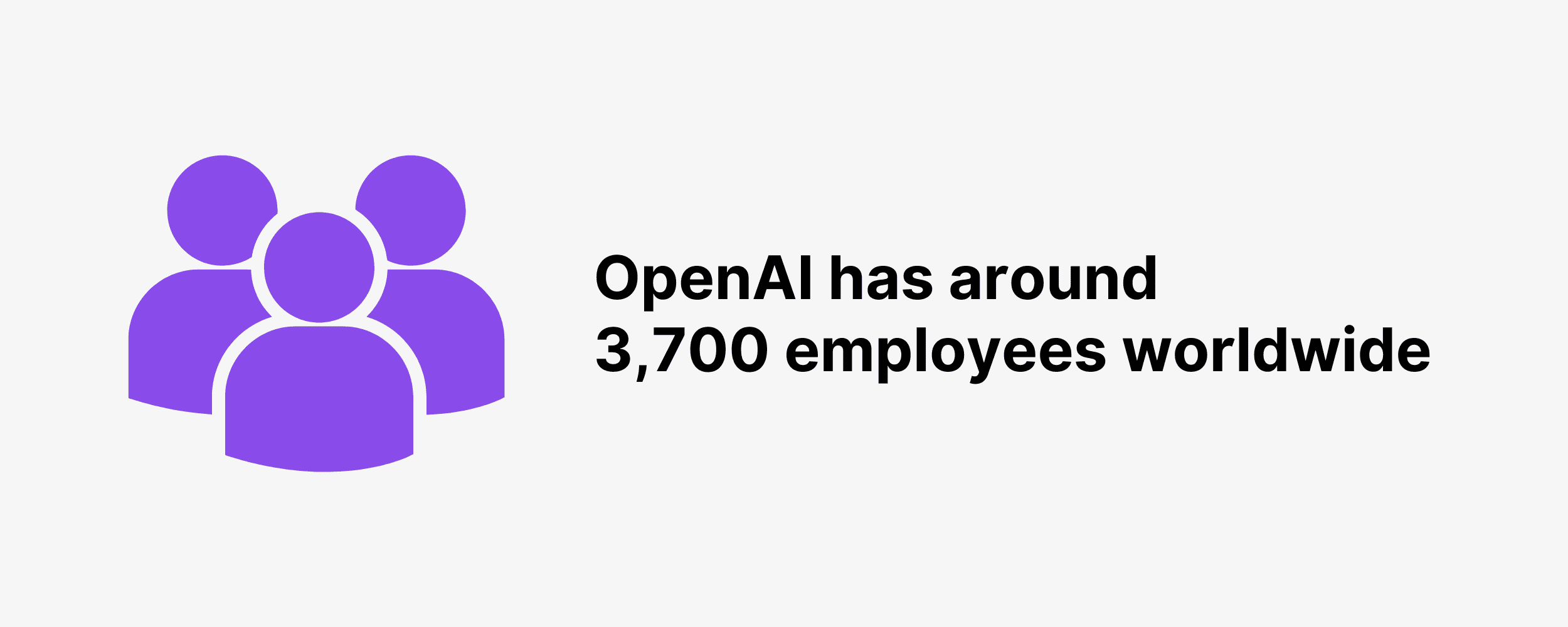 openai-employees OpenAI currently has more than 3,700 employees worldwide