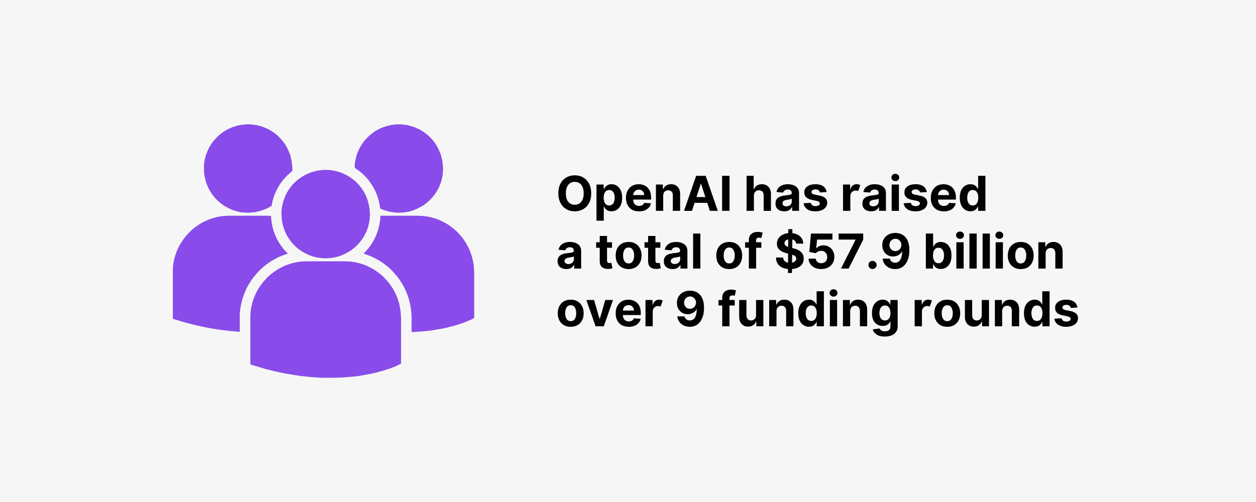 openai-funding OpenAI has raised a total of $57.9 billion over 9 funding rounds