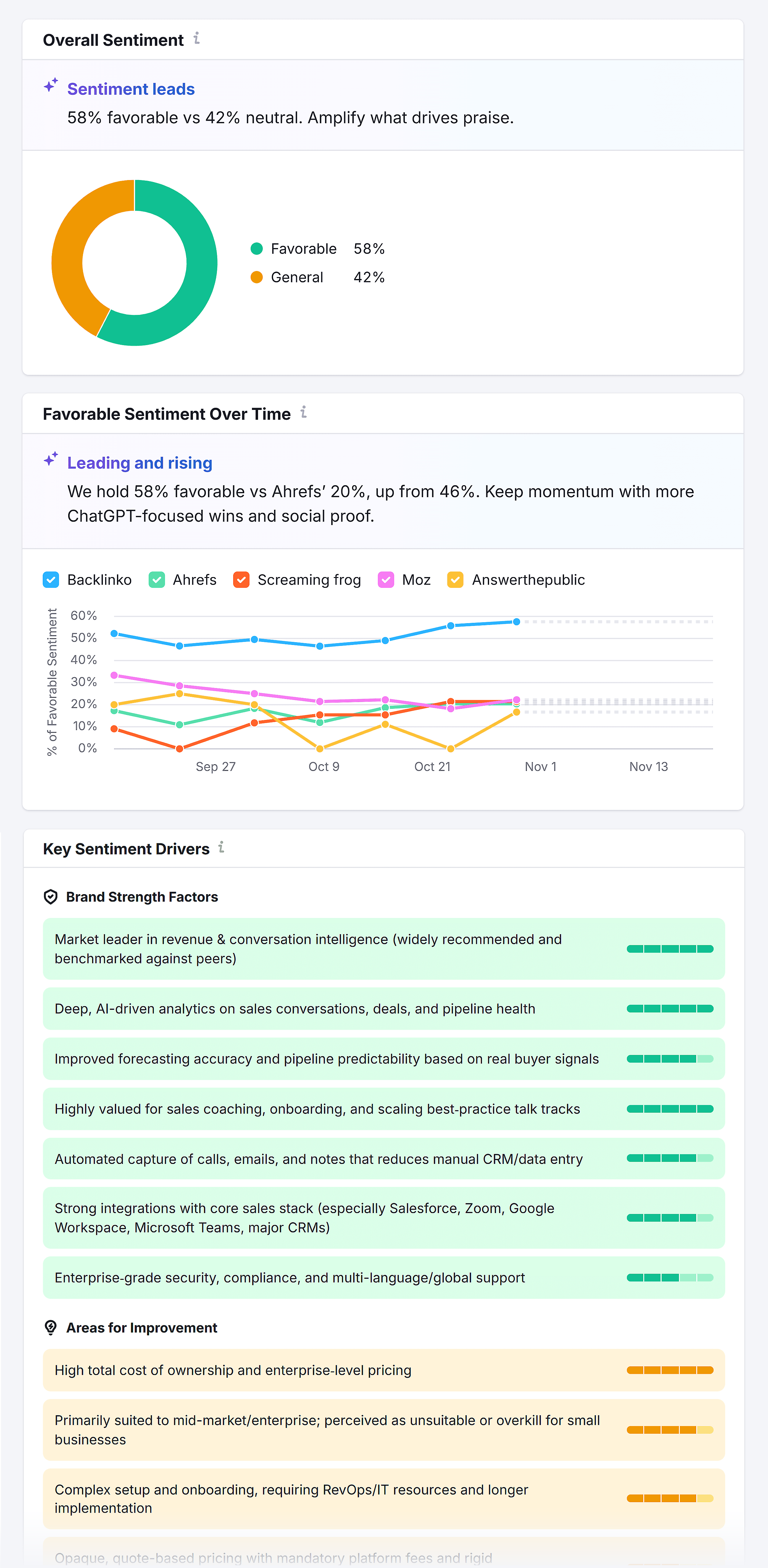 Perception – Backlinko – Overal Sentiment & Key Sentiment Drivers