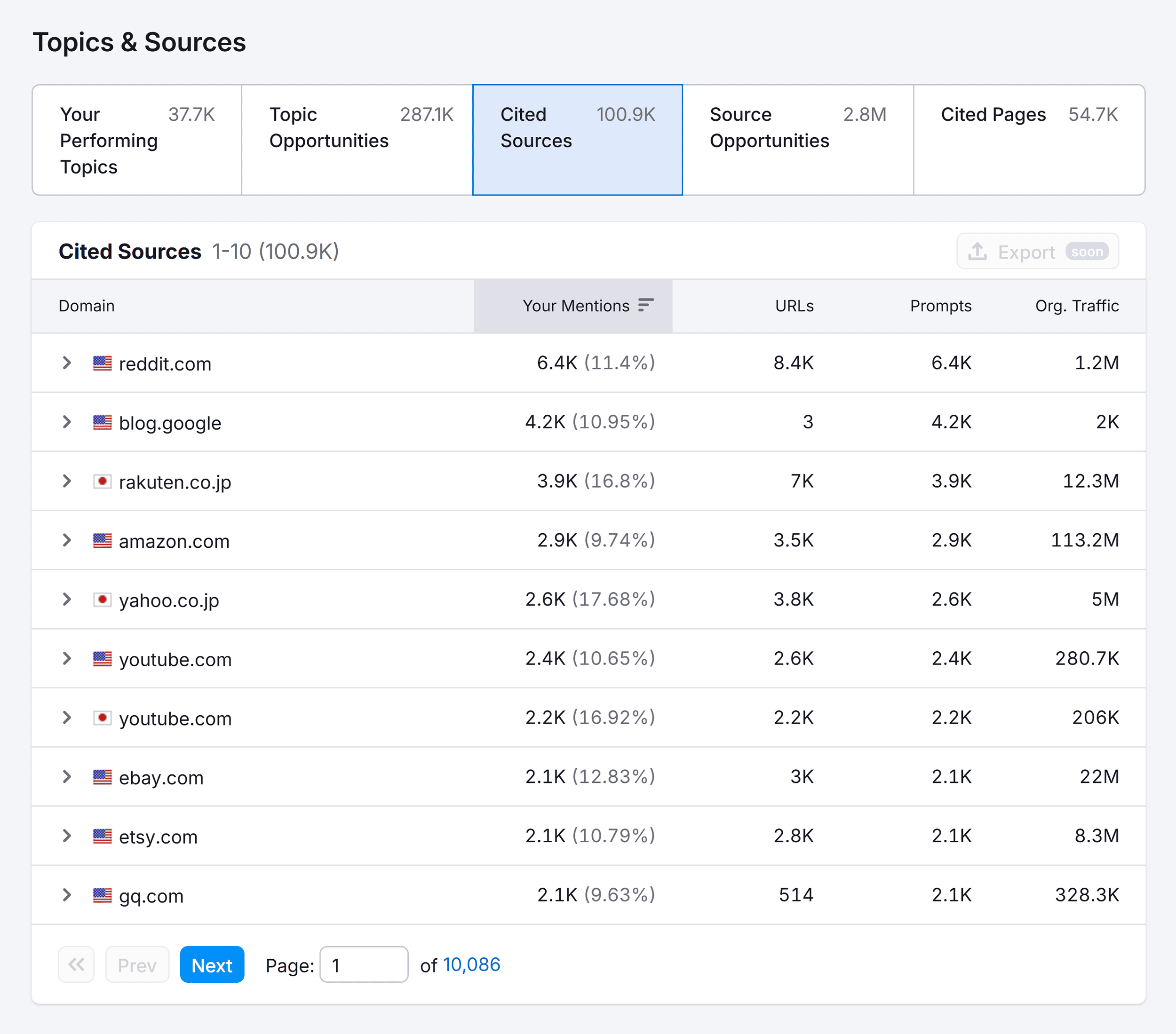 Semrush – AI Visibility – Uniqlo – Cited Sources