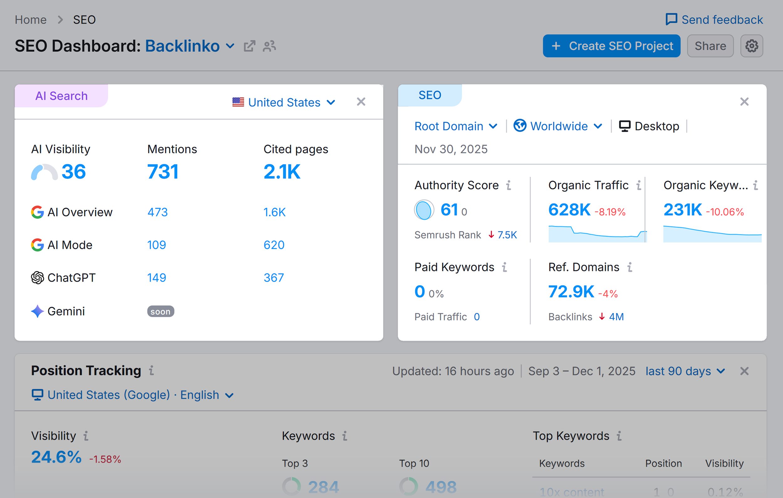 Semrush SEO – Dashboard – Backlinko – AI Search & SEO
