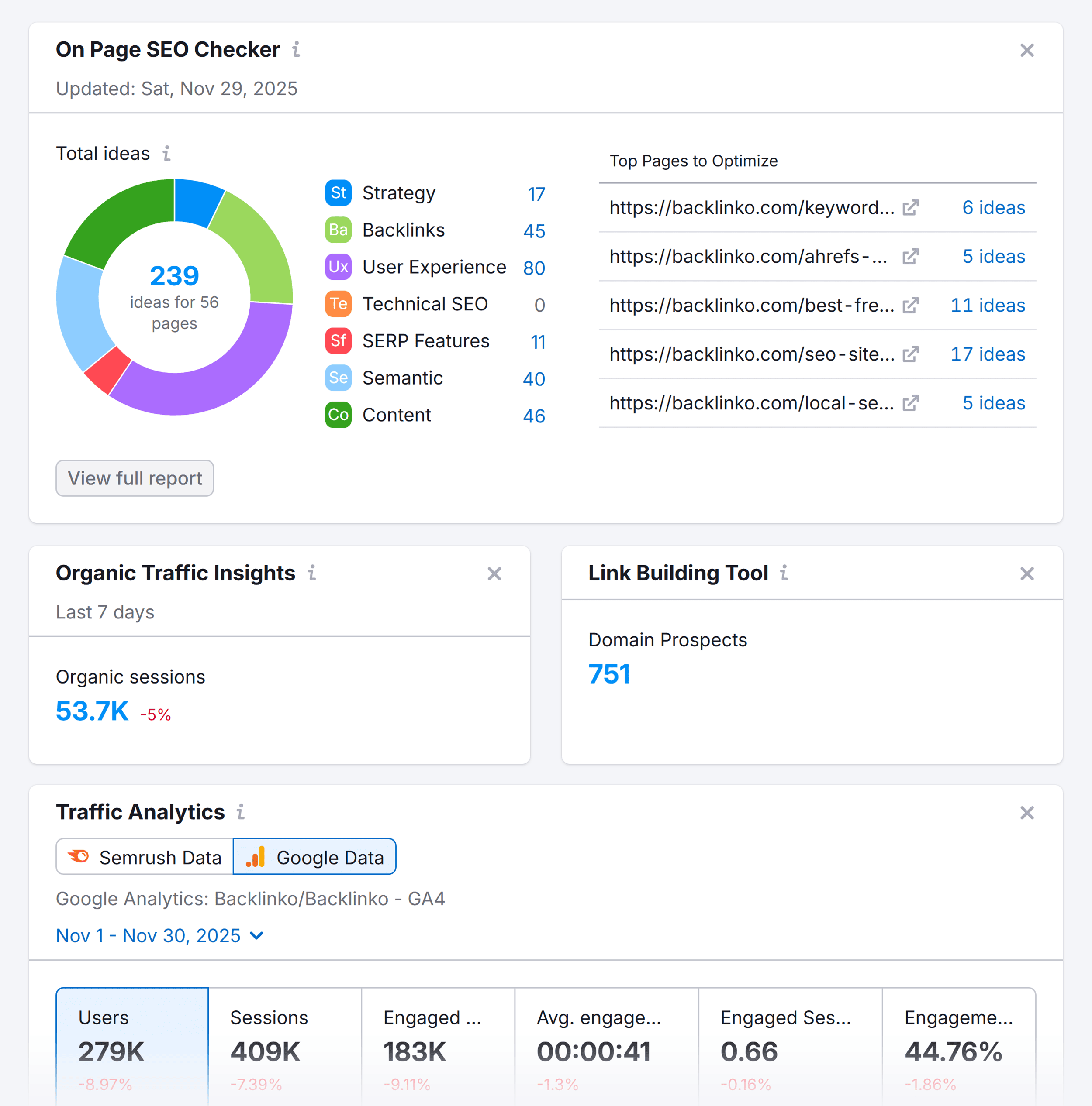 Semrush SEO – Dashboard – Backlinko – Dashboard widgets