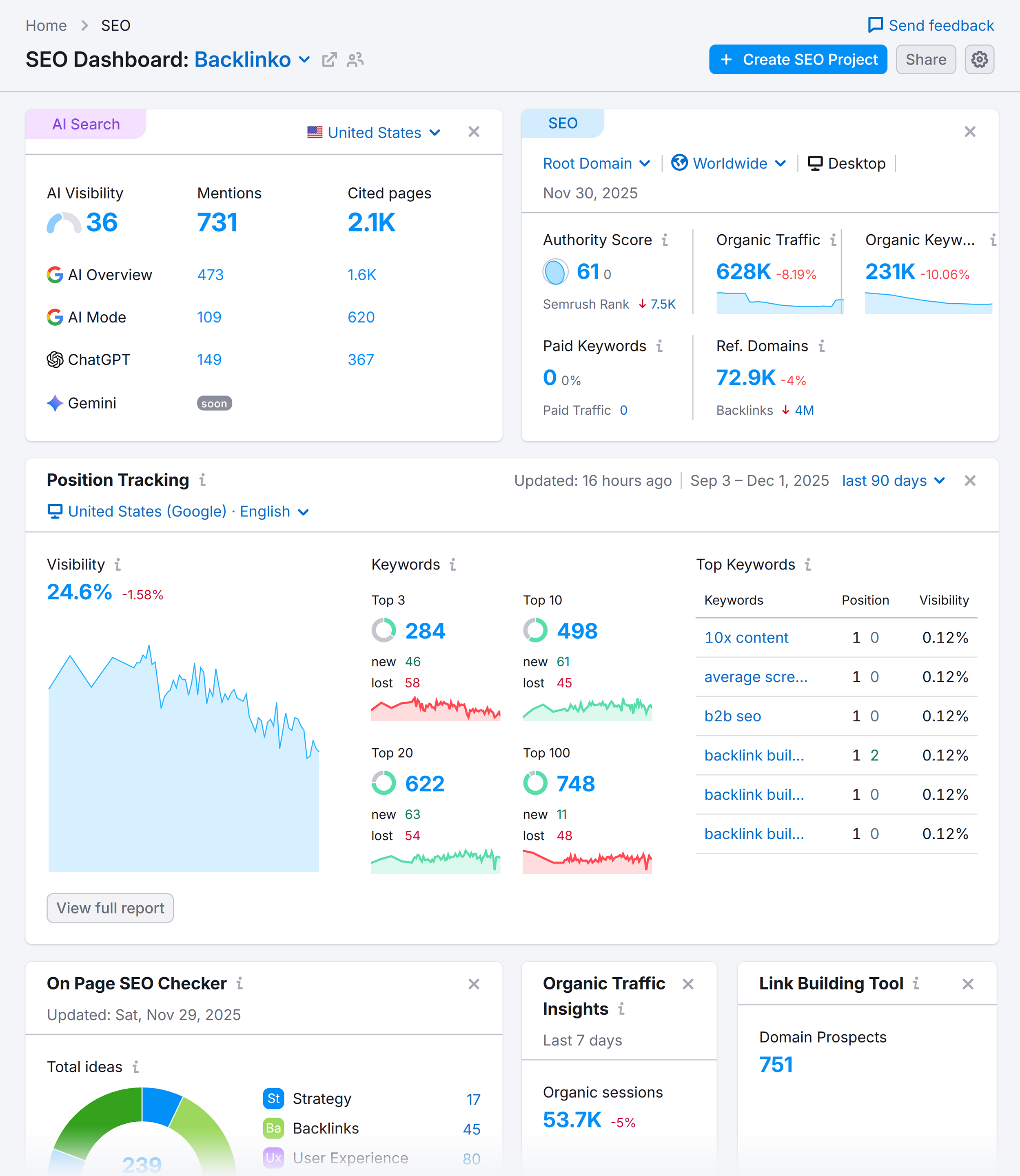 Semrush SEO – Dashboard – Backlinko