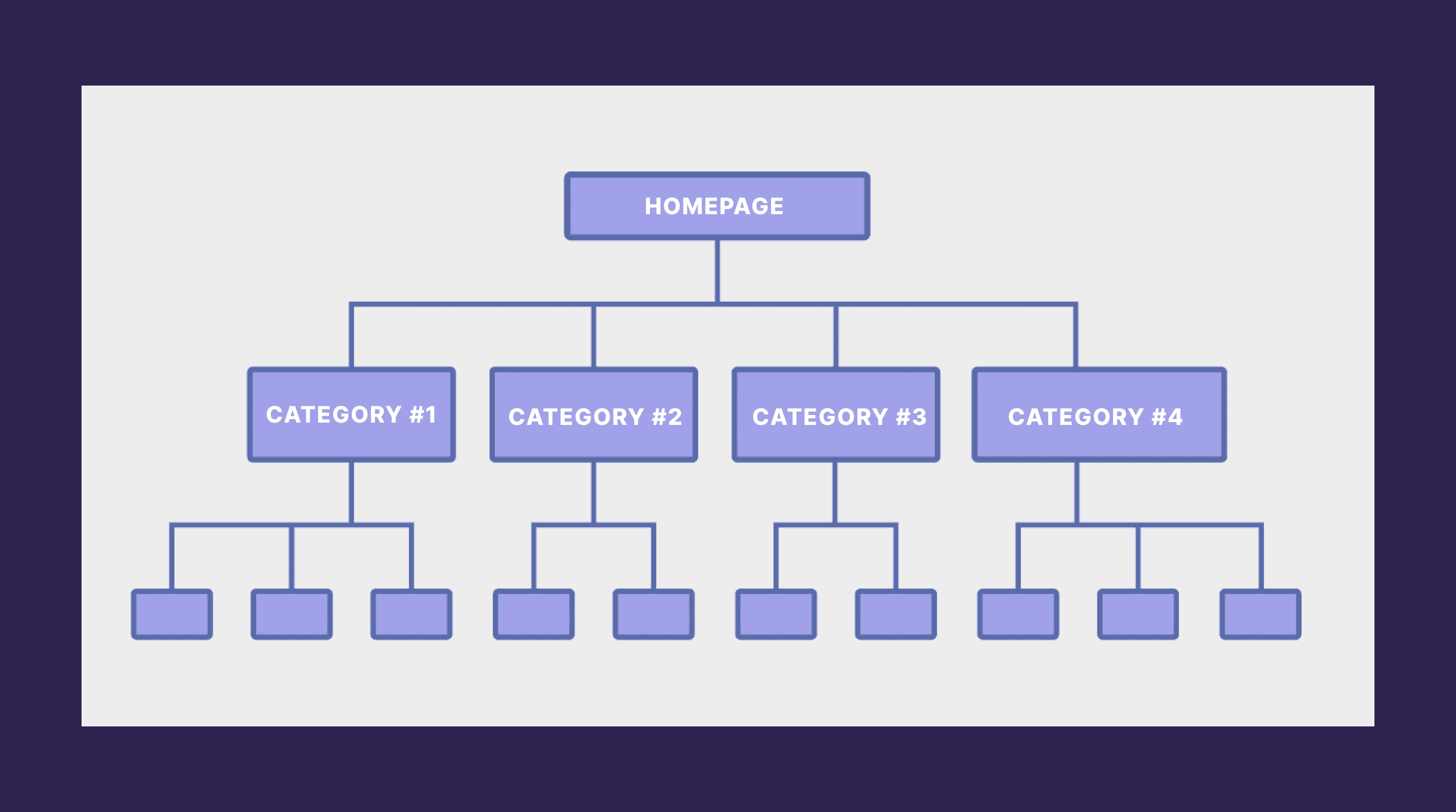Systematic Content Hierarchy