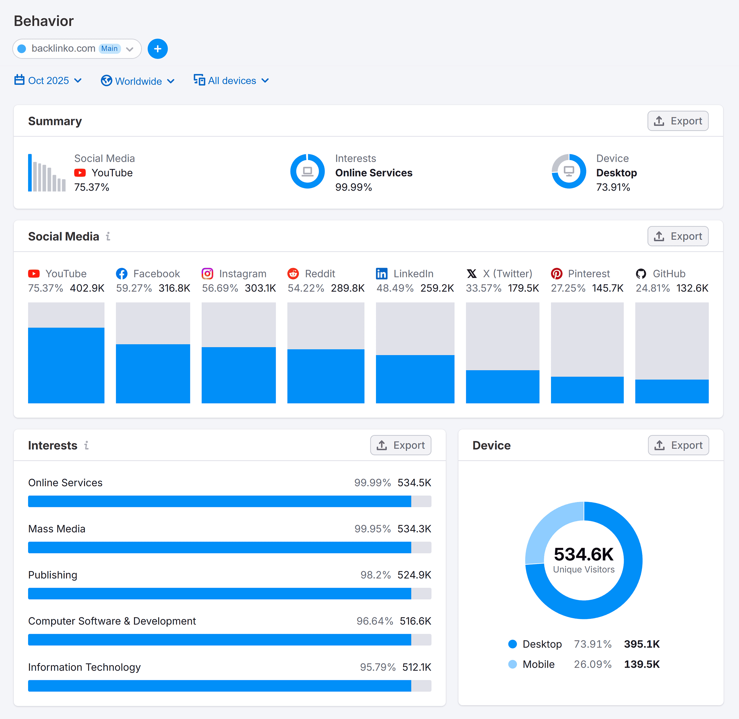 Traffic & Market – Behavior – Backlinko