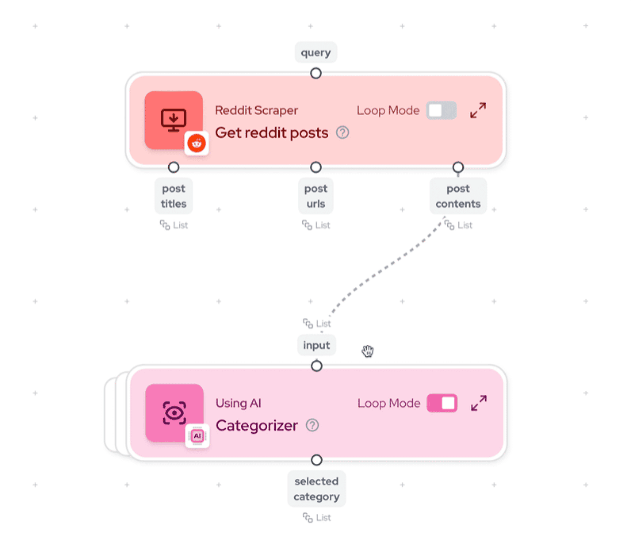 AI Categorizer node AI Categorizer node