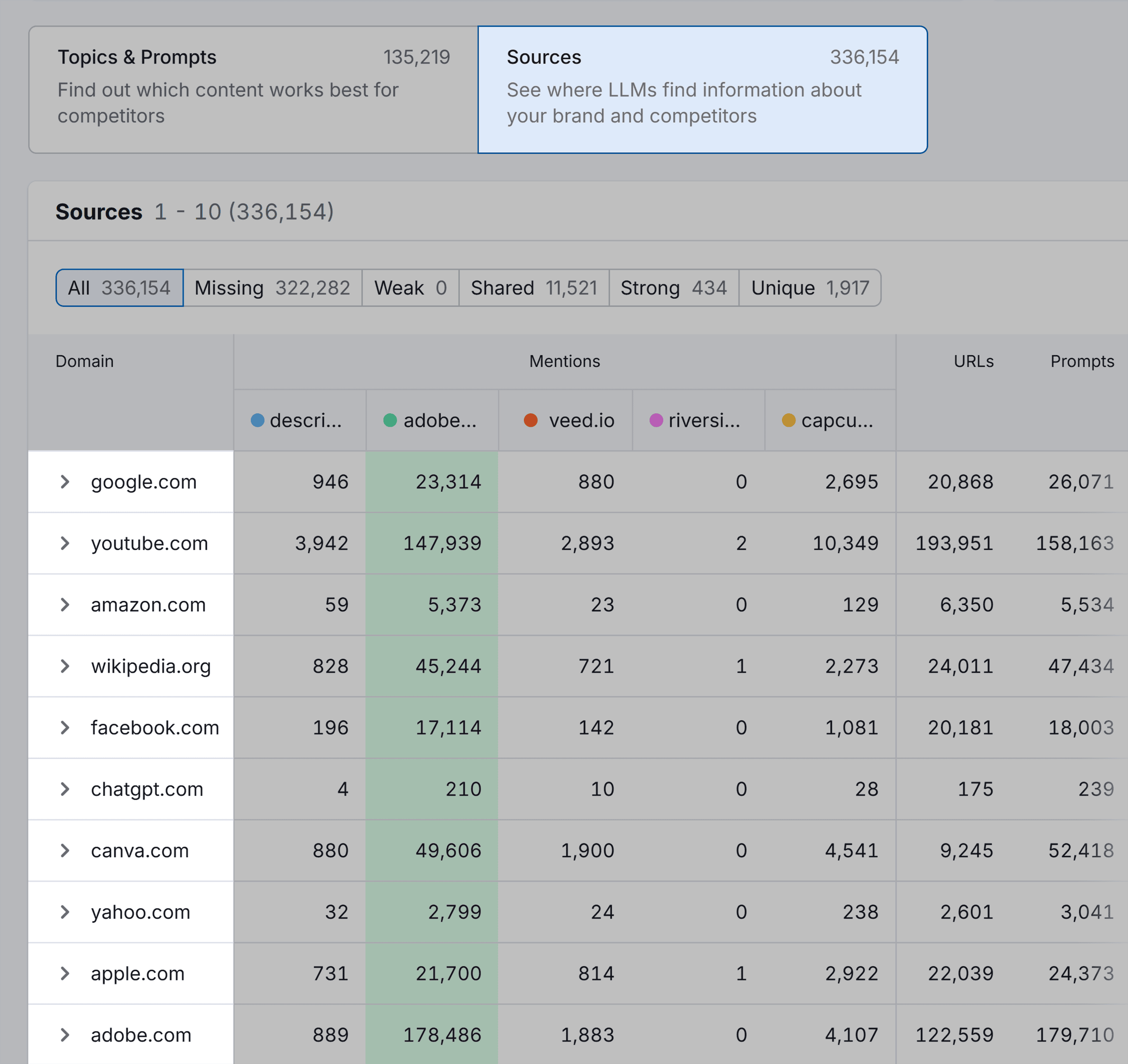 AI Visibility – Competitor Research – Descript – Sources AI Visibility – Competitor Research – Descript – Sources