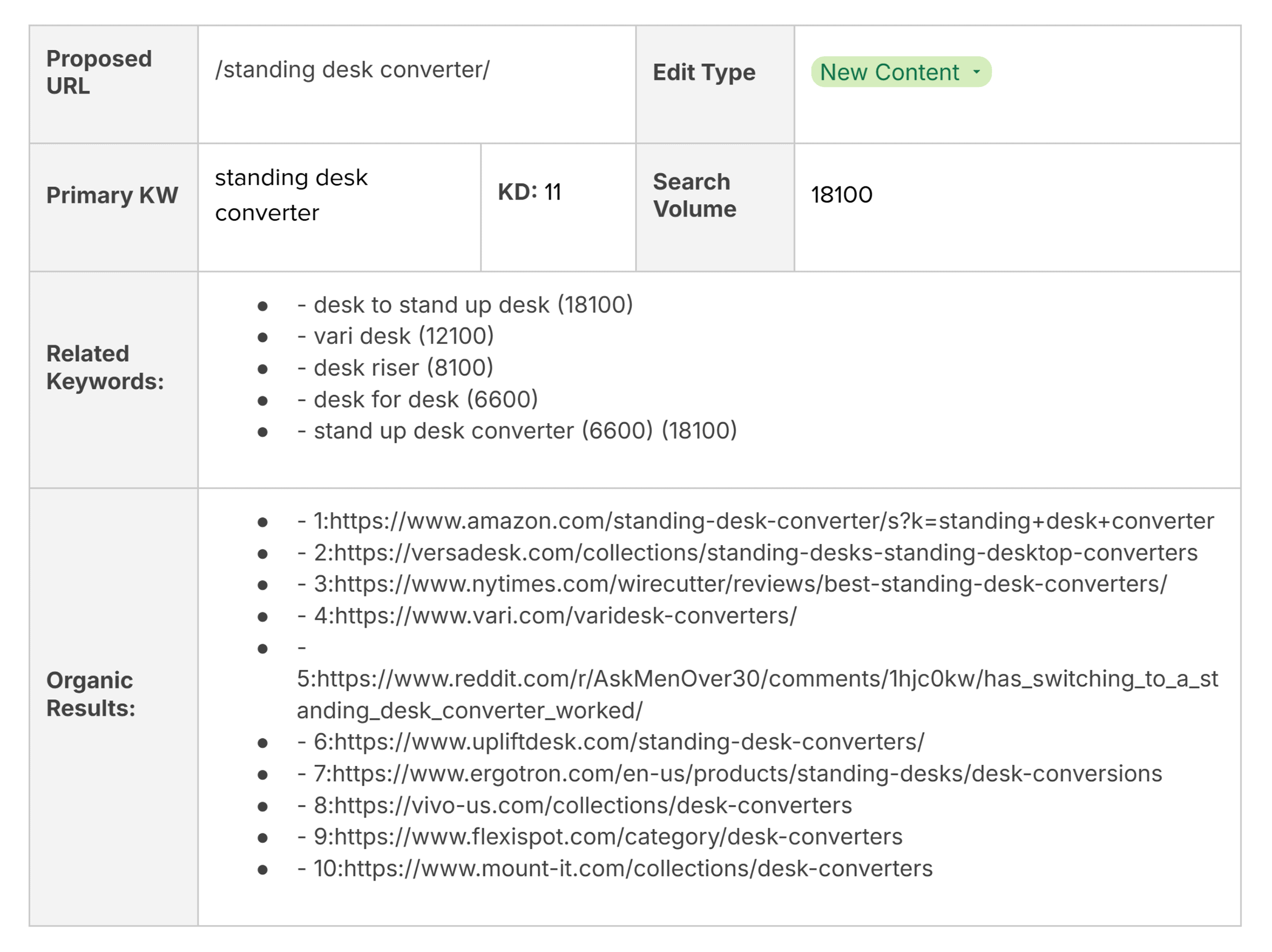Brand new Google Doc Brand new Google Doc