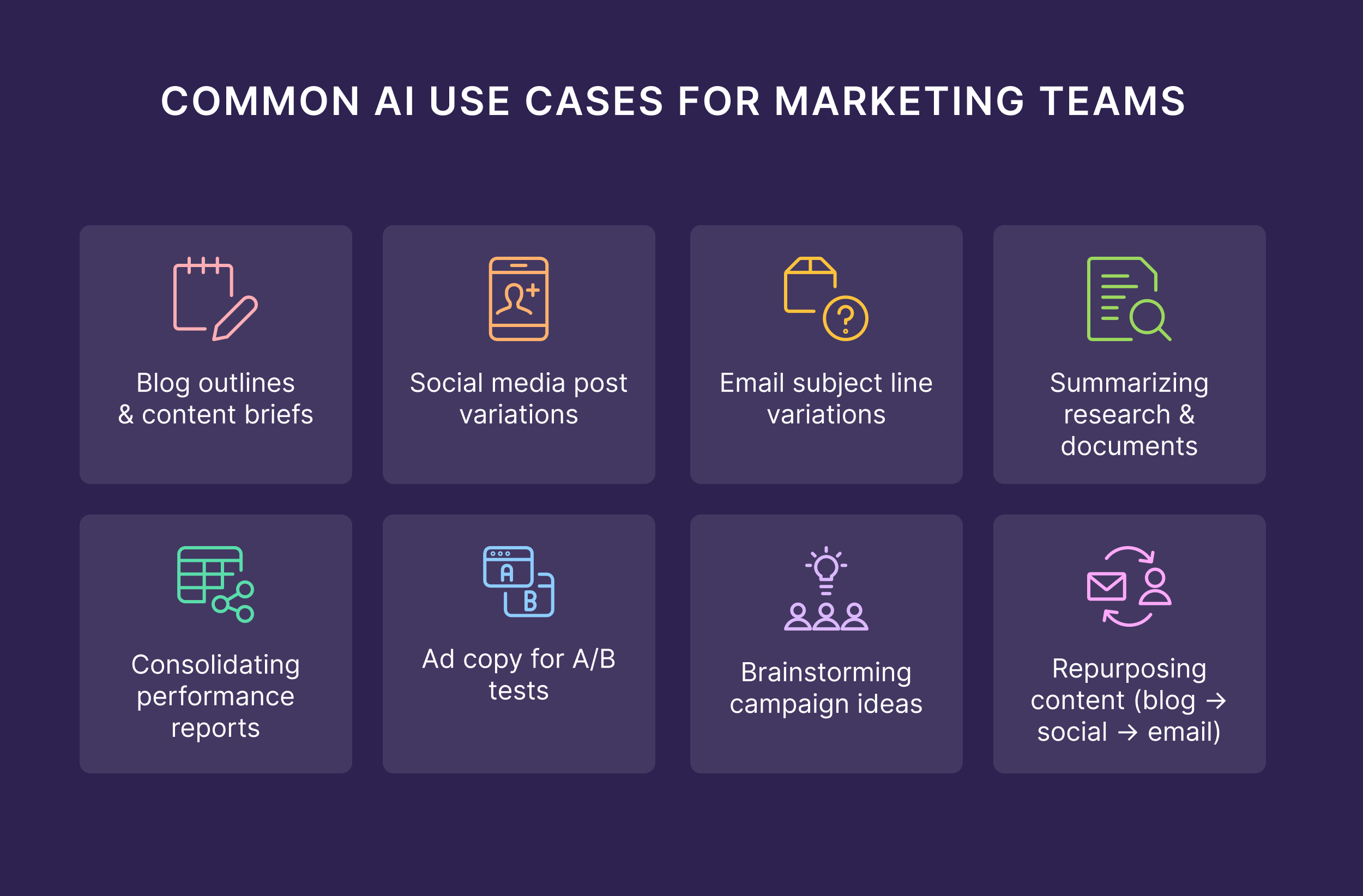Common AI Use Cases for Marketing Teams