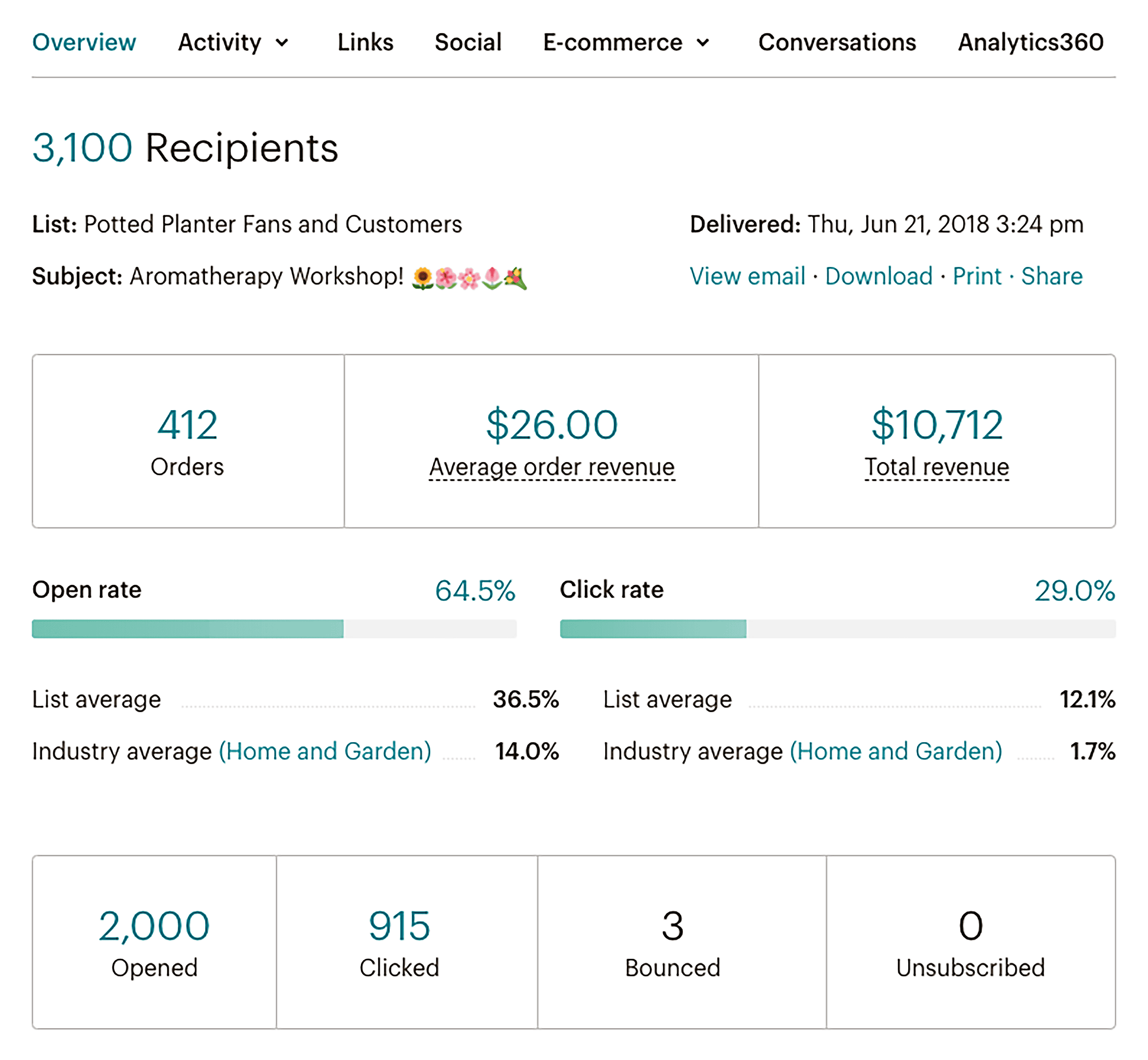 Email report overview page