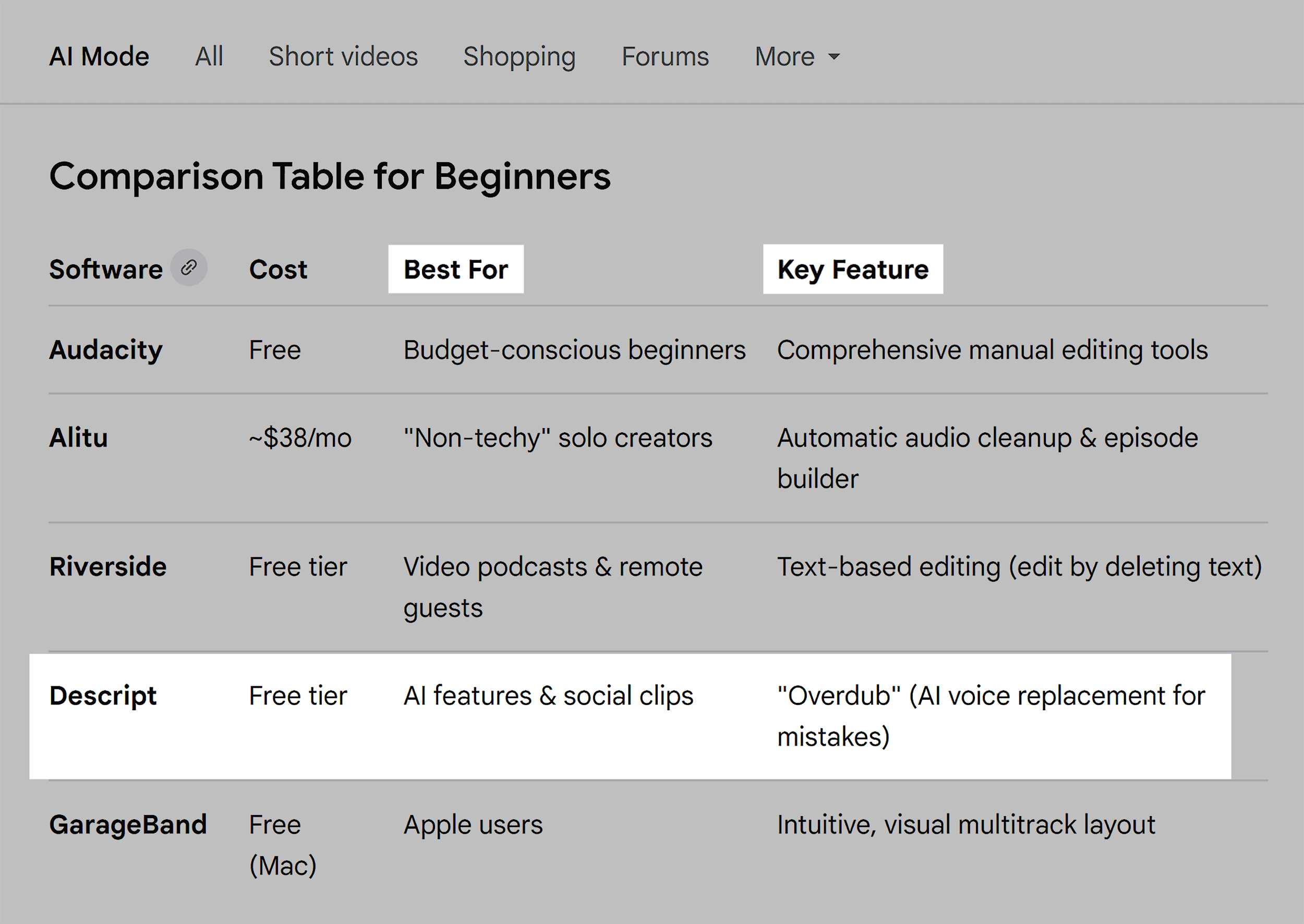 Google AI Mode – Comparisom Table Google AI Mode – Comparisom Table