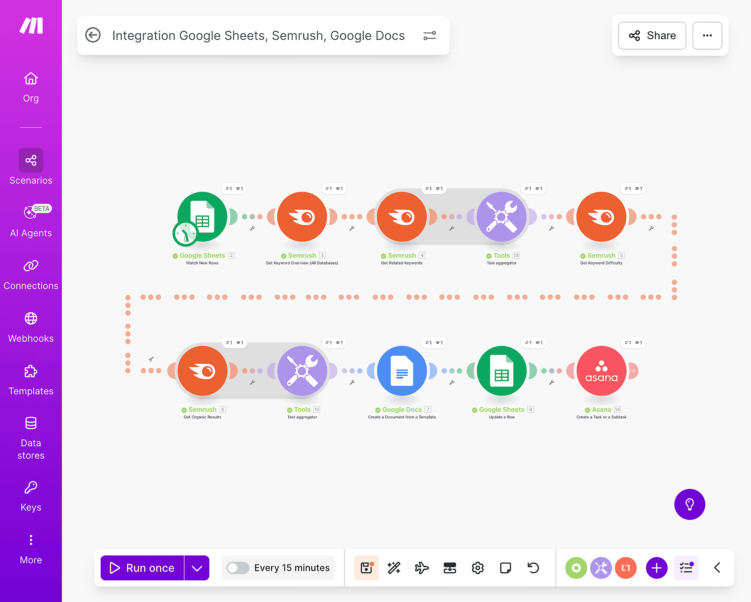 How automation look like How automation look like