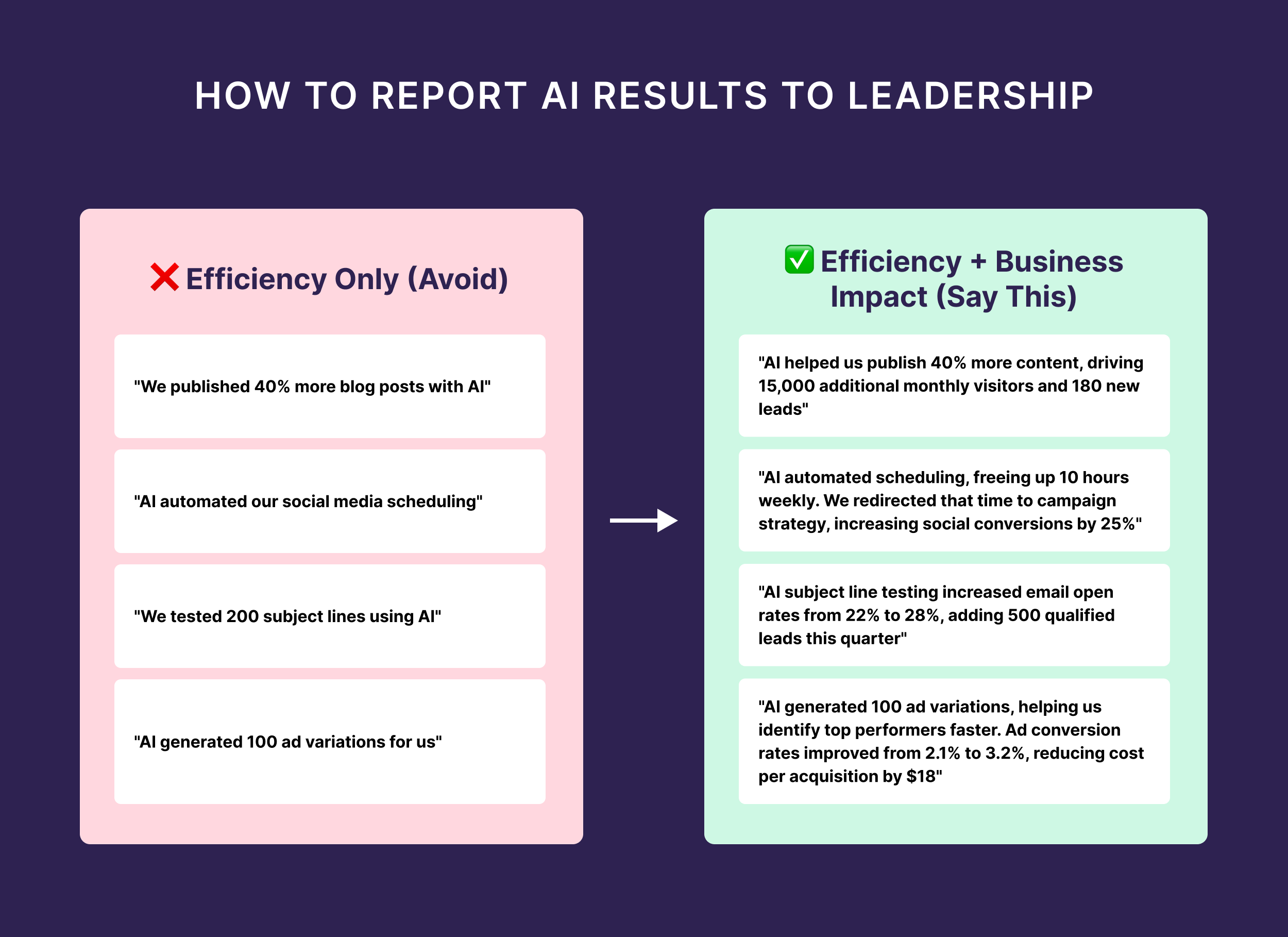 How to Report AI Results to Leadership