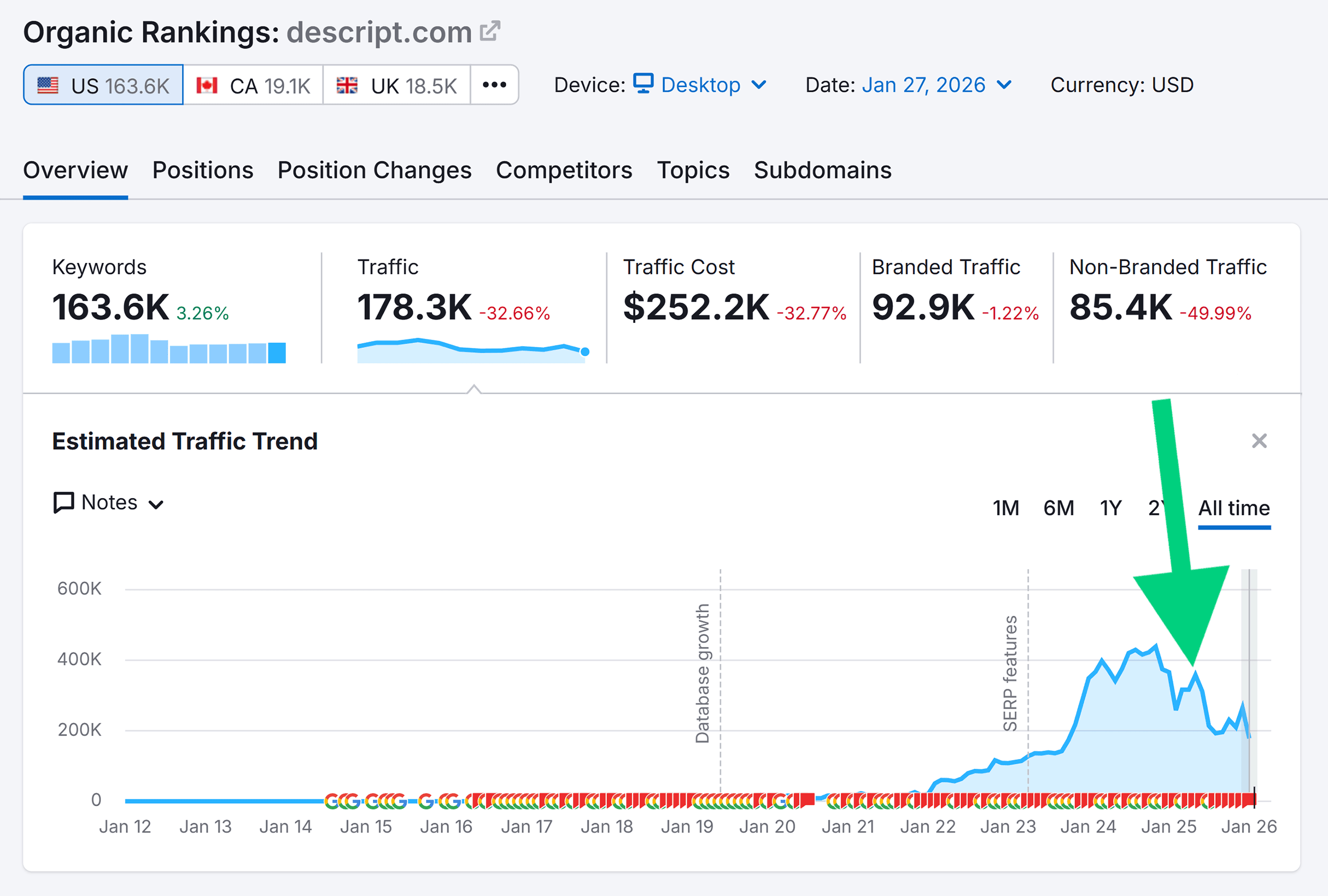 Organic Rankings – Descript – Estimated Traffic Trend Organic Rankings – Descript – Estimated Traffic Trend