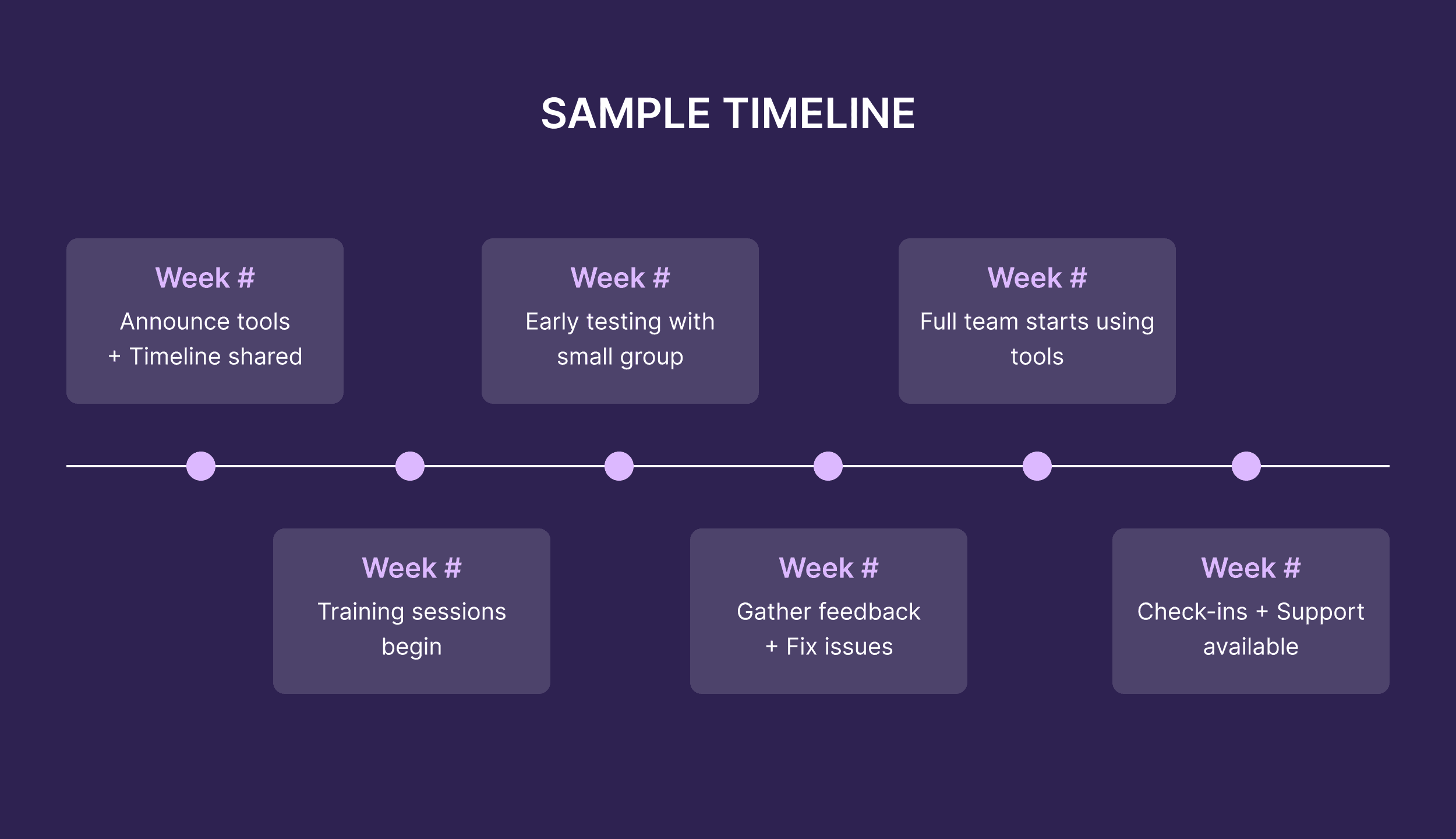 Sample Timeline