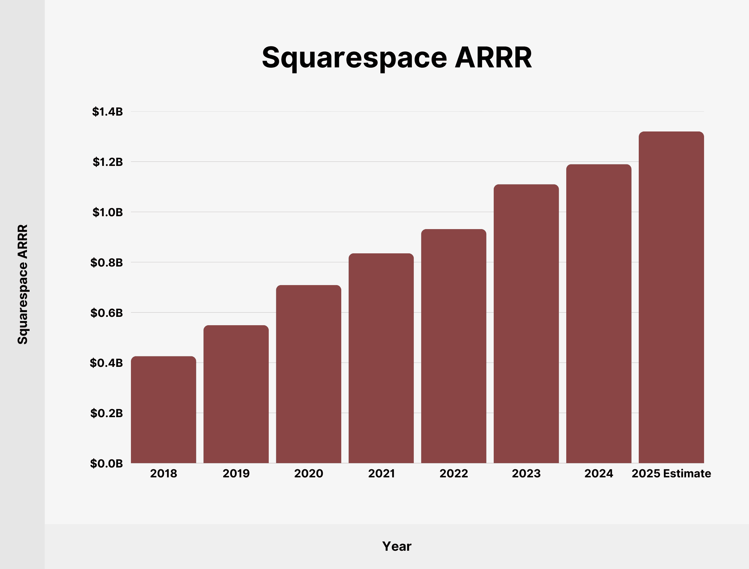 squarespace-arrr