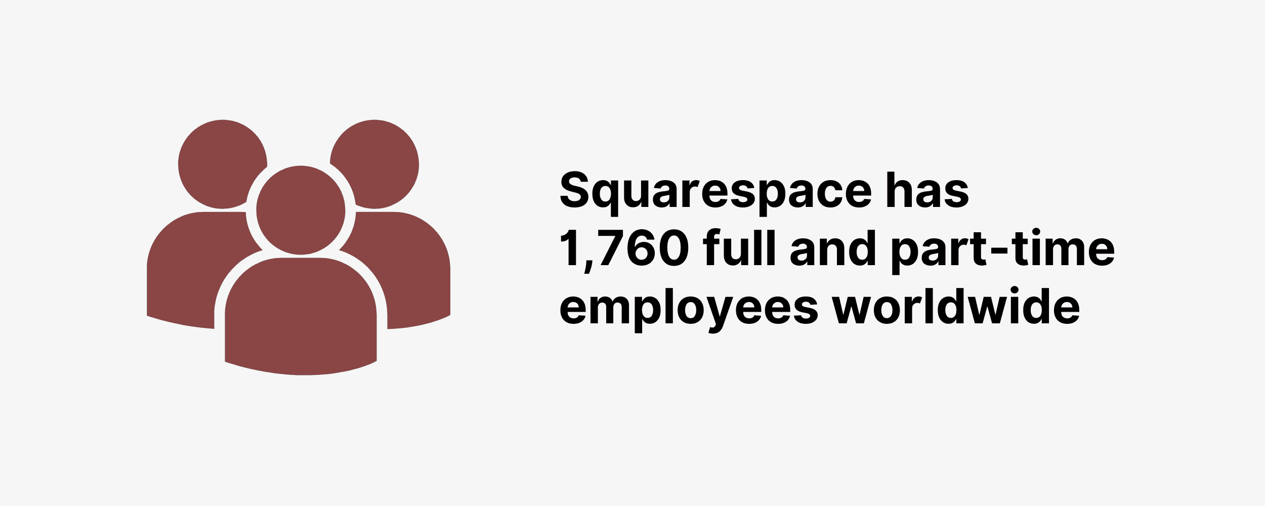 squarespace-employees-worldwide (1)