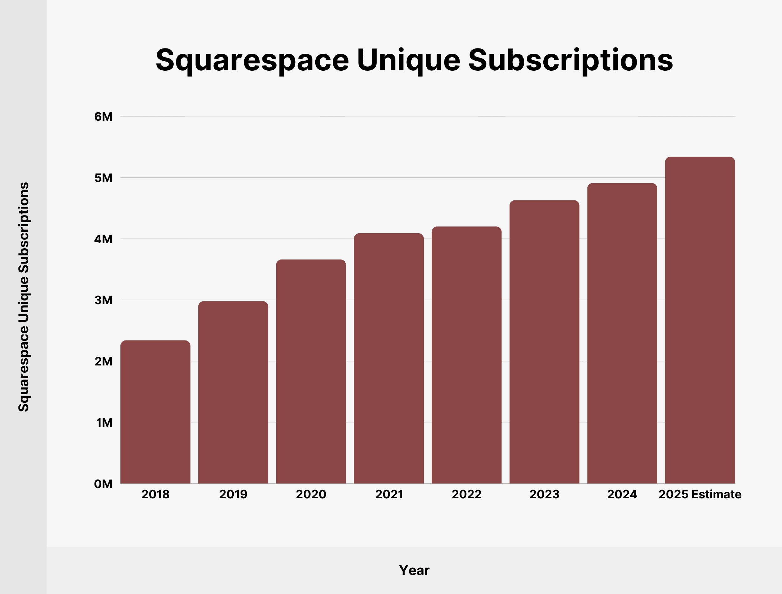 squarespace-unique-subscriptions (1)