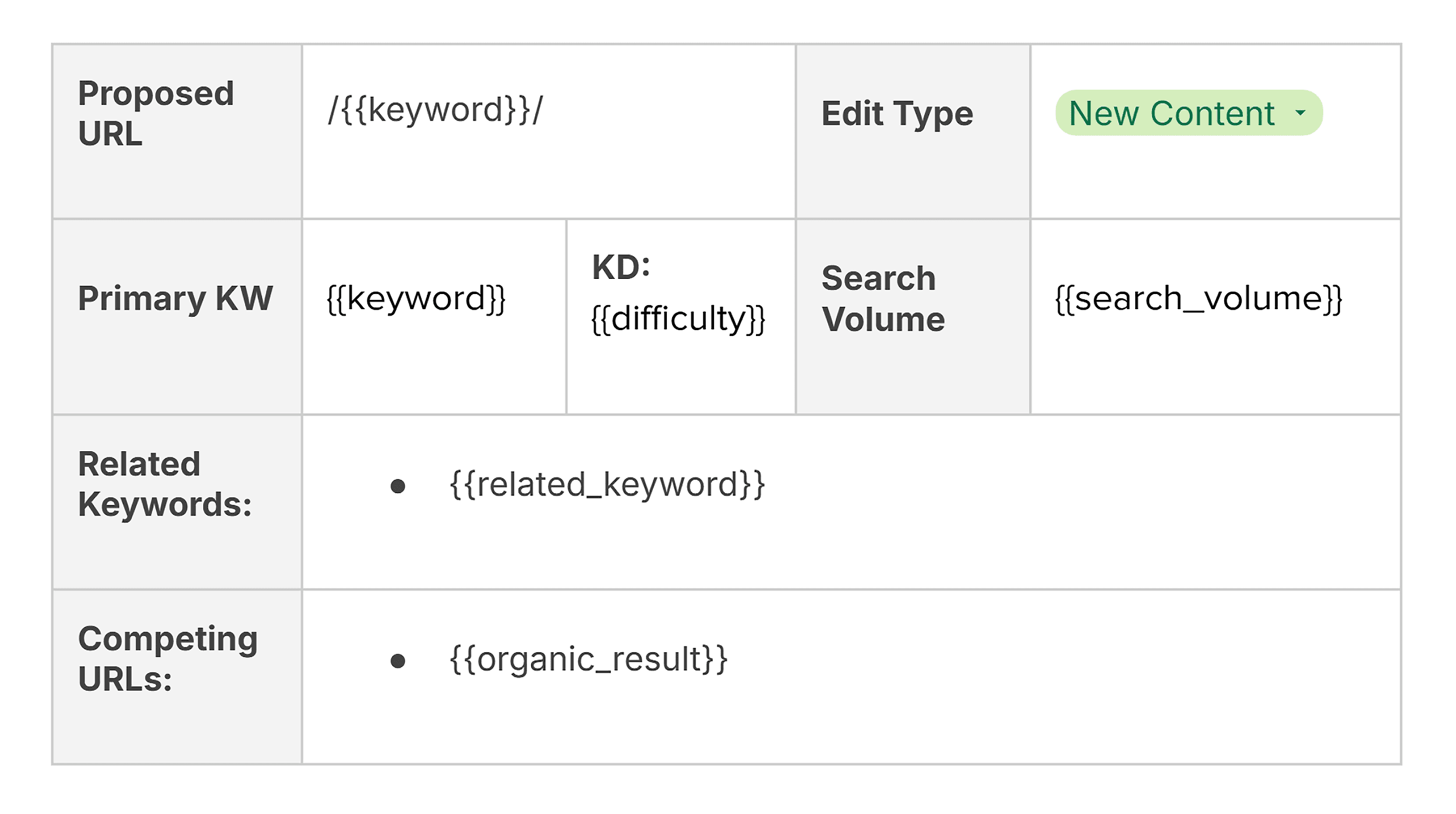 Variables in curly brackets Variables in curly brackets