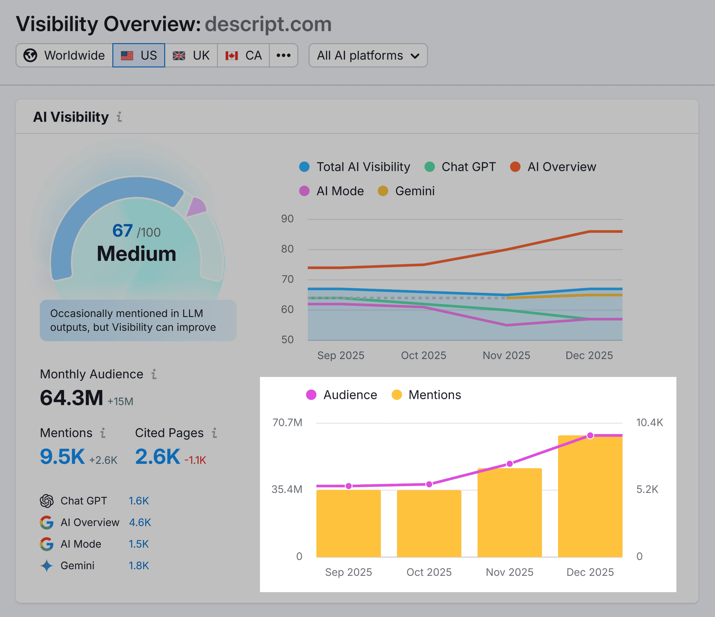 Visibility Overview – Descript – AI Visibility Visibility Overview – Descript – AI Visibility