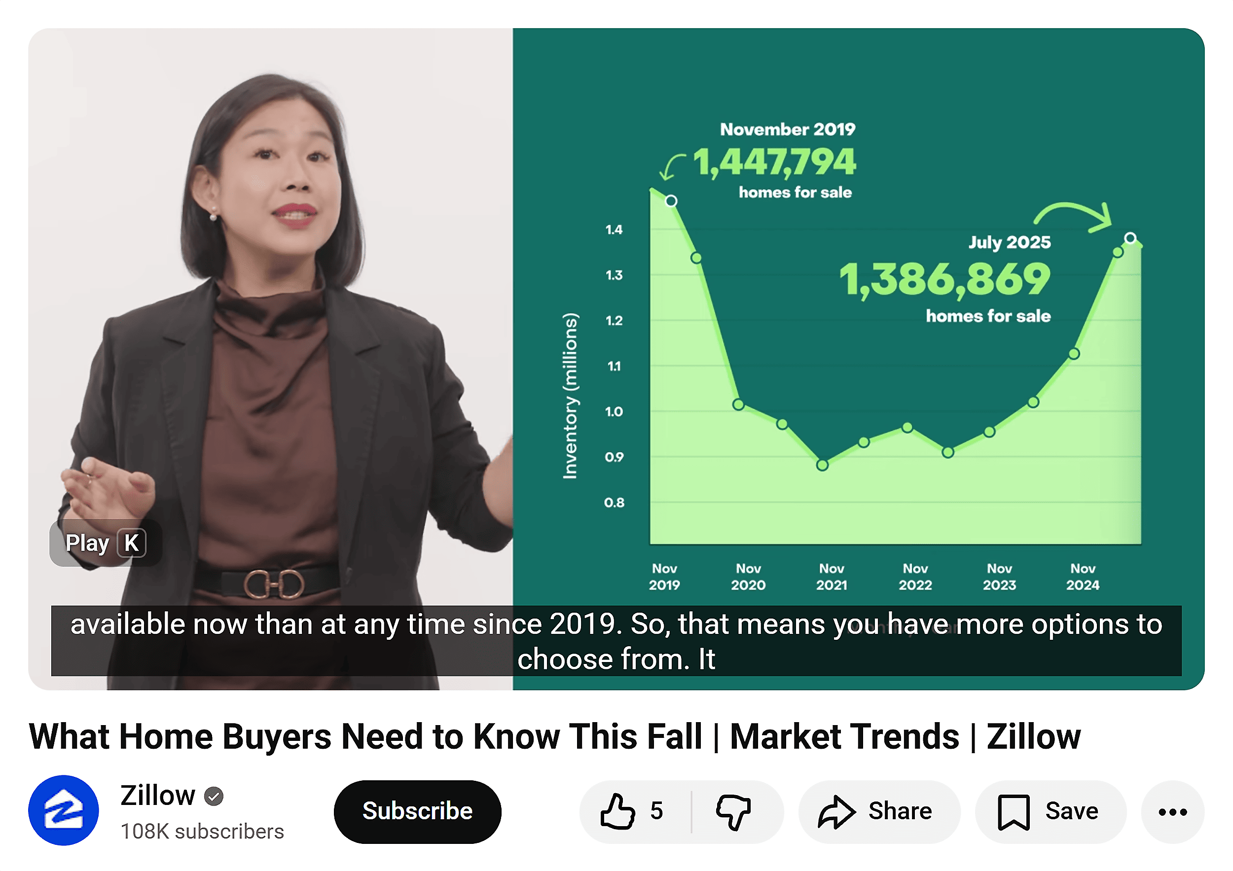 YouTube &ndash; Zillow &ndash; Data backed guidance