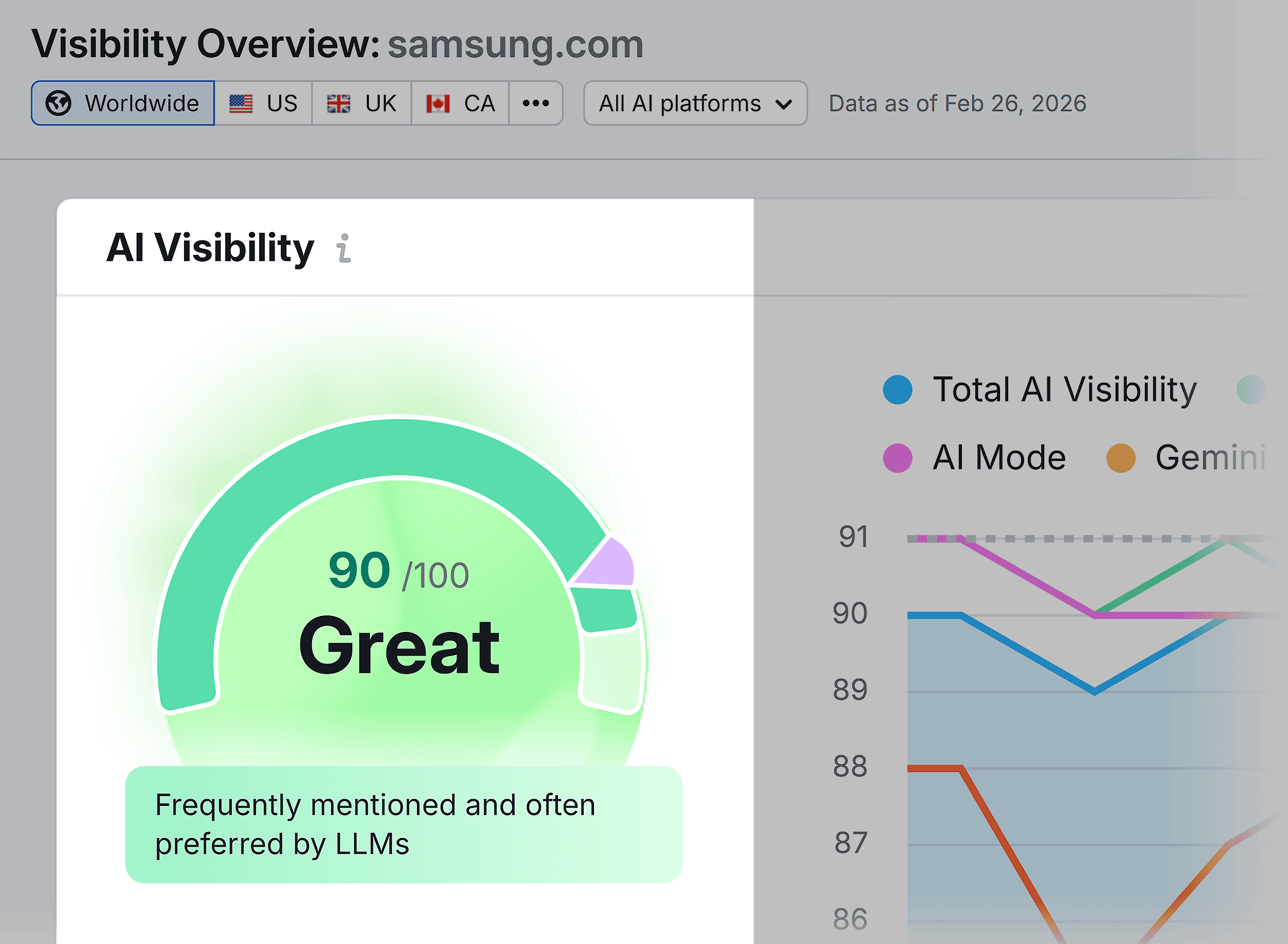 AI SEO Overview &ndash; Samsung &ndash; Great