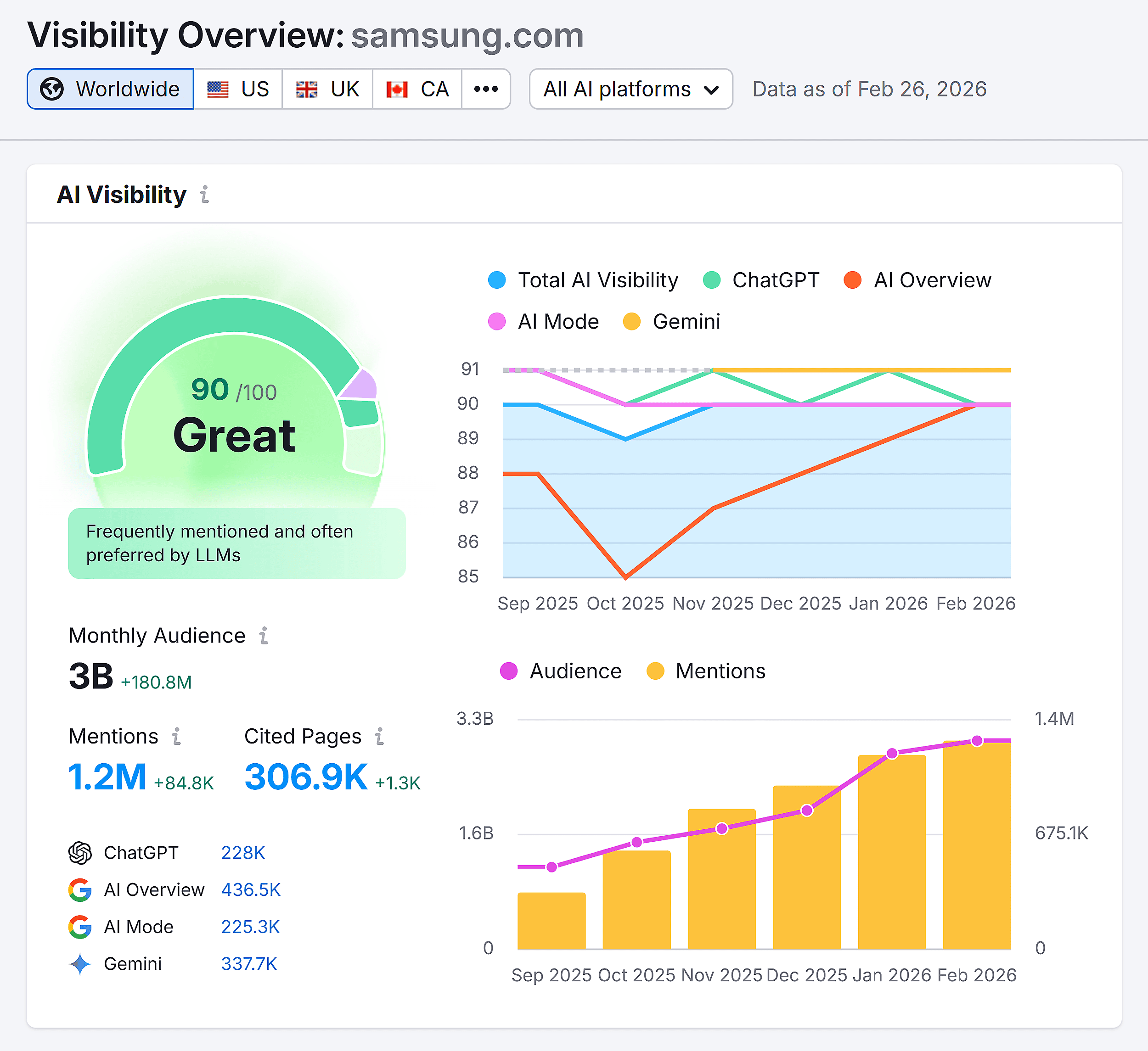 AI SEO Overview &ndash; Samsung