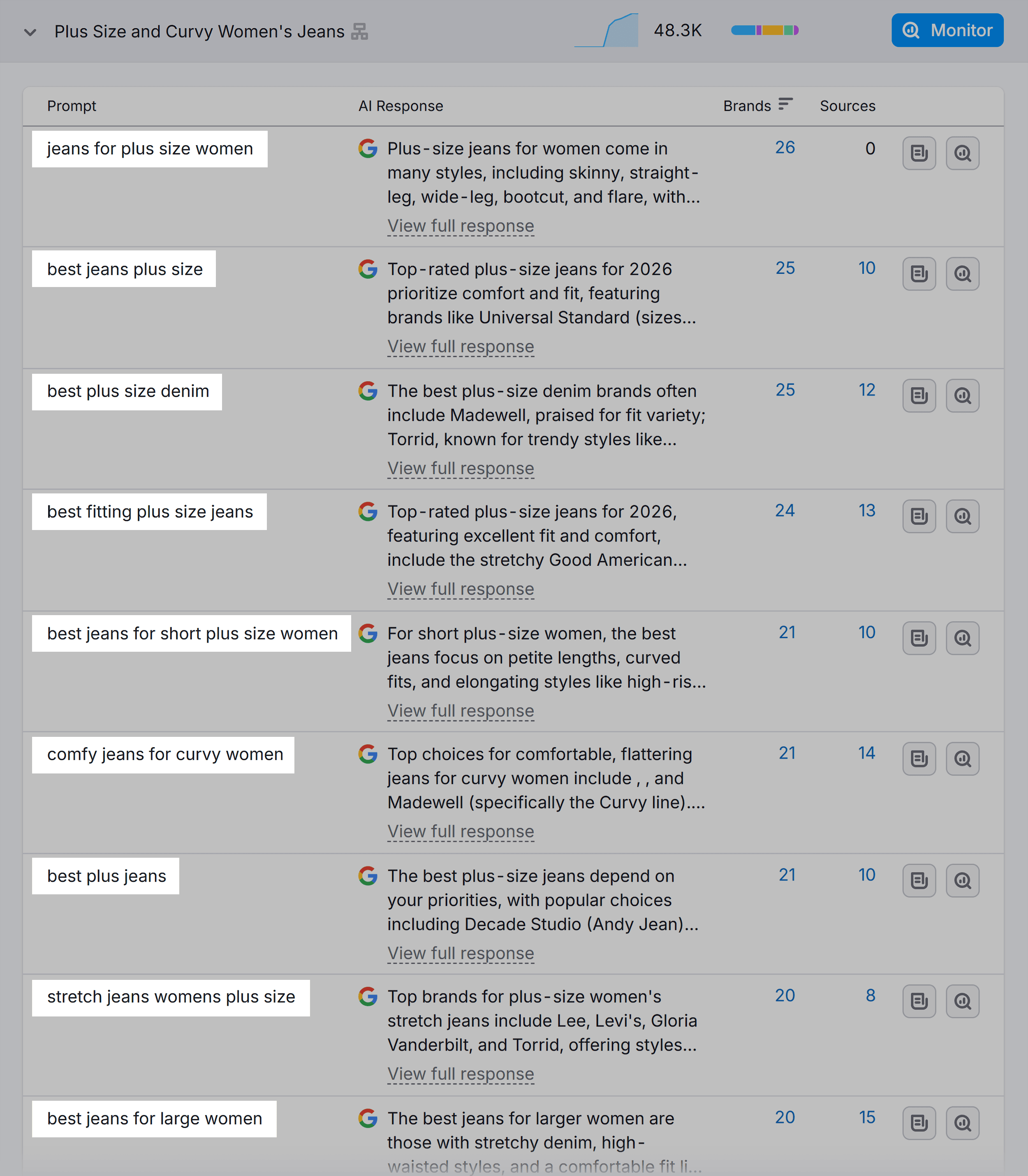 AI Visibility &ndash; Prompt Research &ndash; Jeans for women &ndash; Prompts