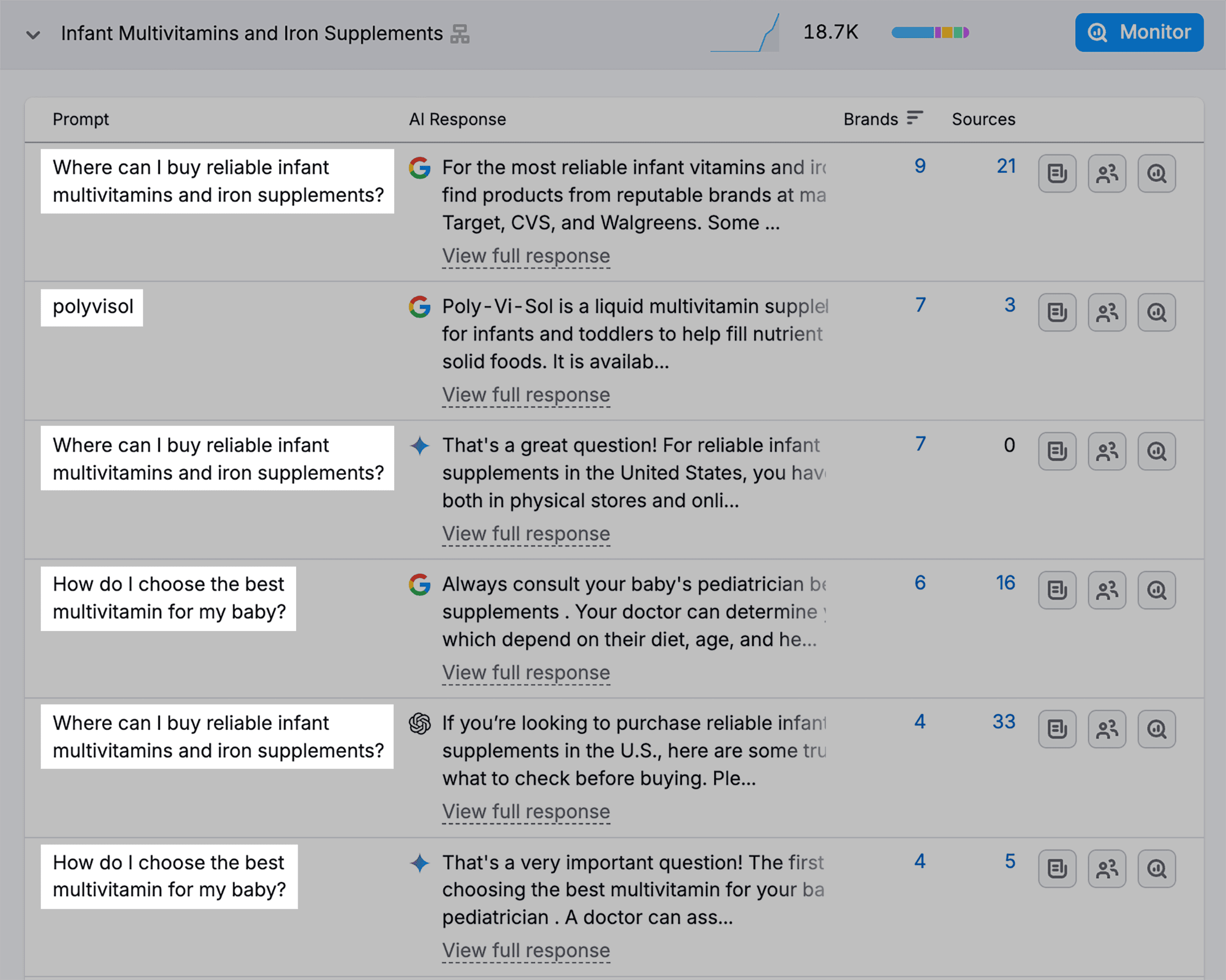 AI Visibility &ndash; Prompt Research &ndash; Vitamins & Suplements &ndash; Prompts