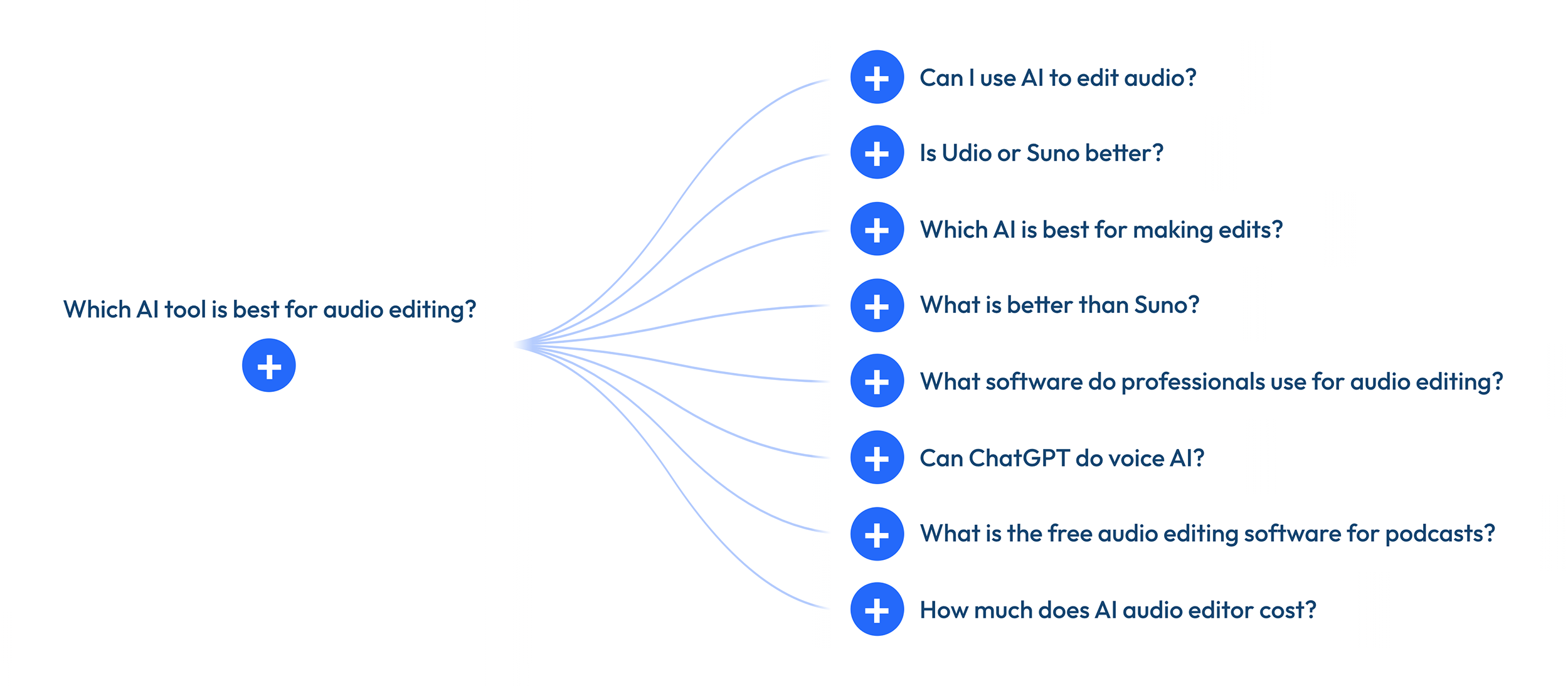 AlsoAsked &ndash; Best Podcast Software