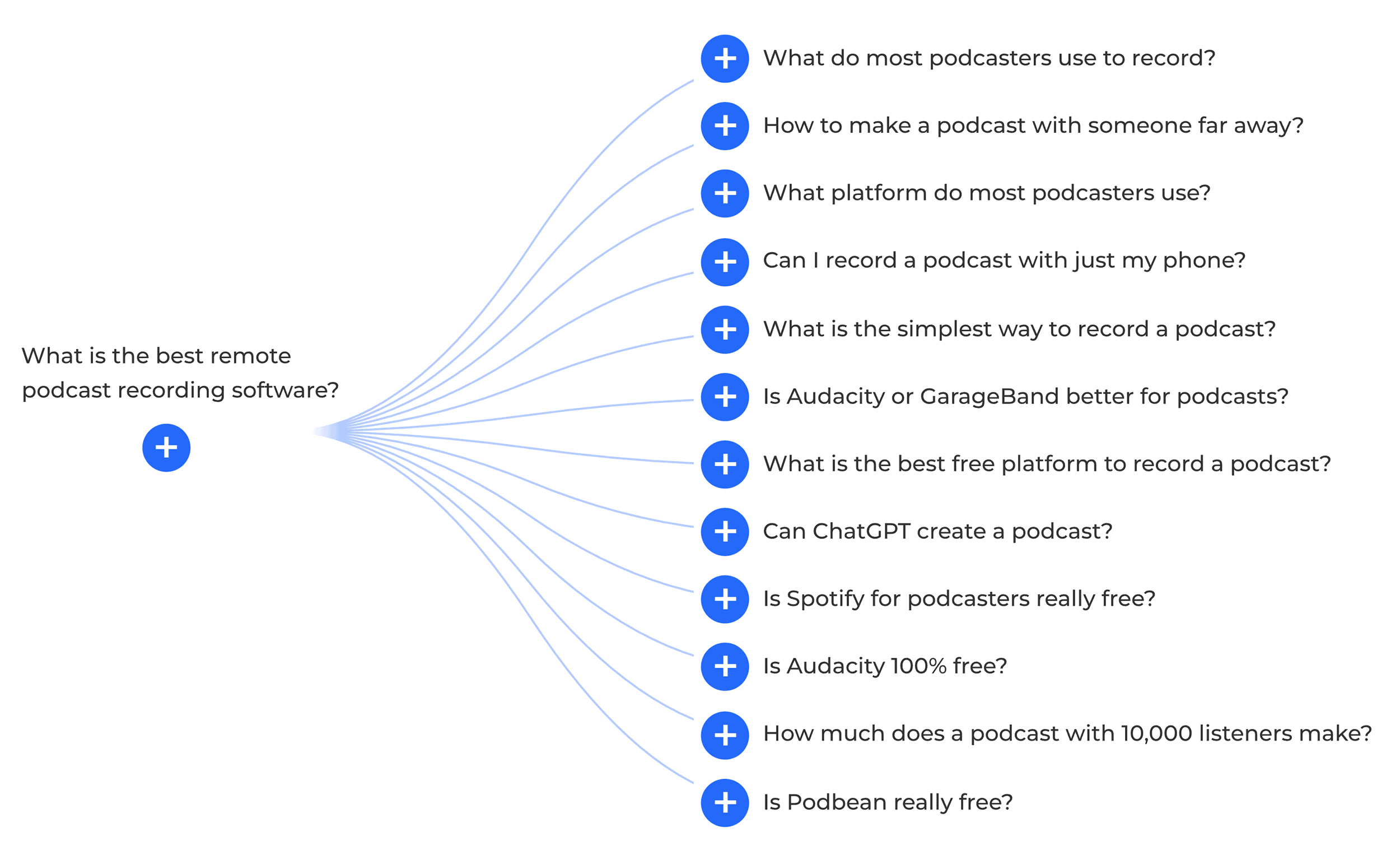 AlsoAsked &ndash; Questions