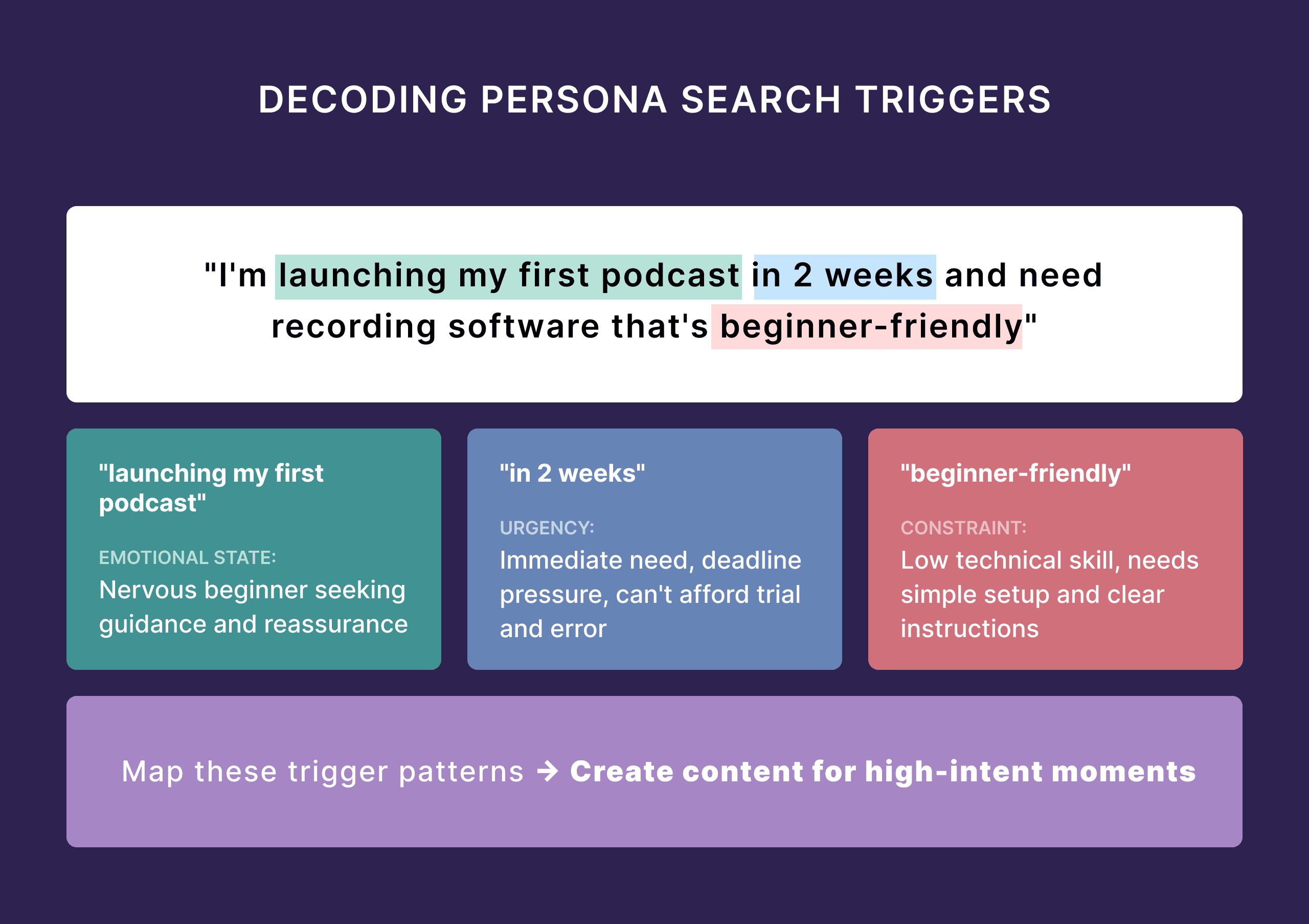 Decoding Persona Search Triggers