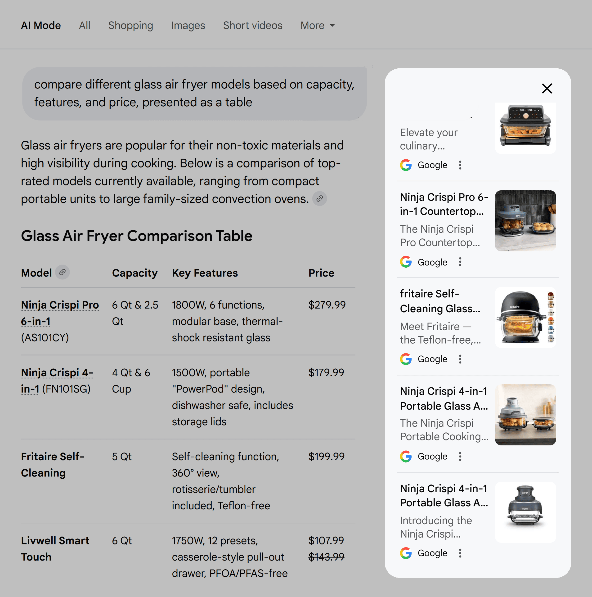 Google AI Mode &ndash; Google shopping cards