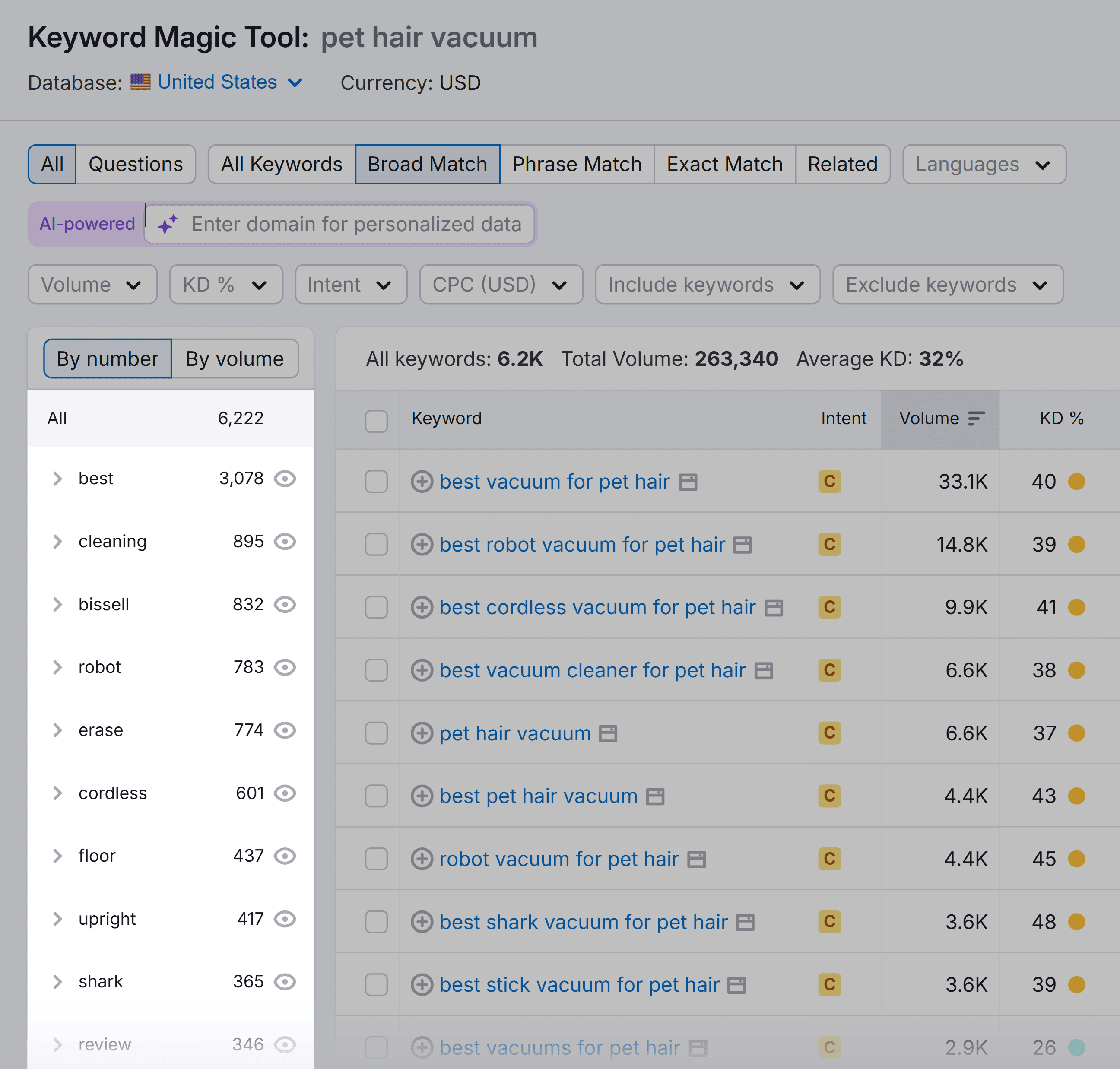 Keyword Magic Tool &ndash; Pet hair vacuum &ndash; Groups