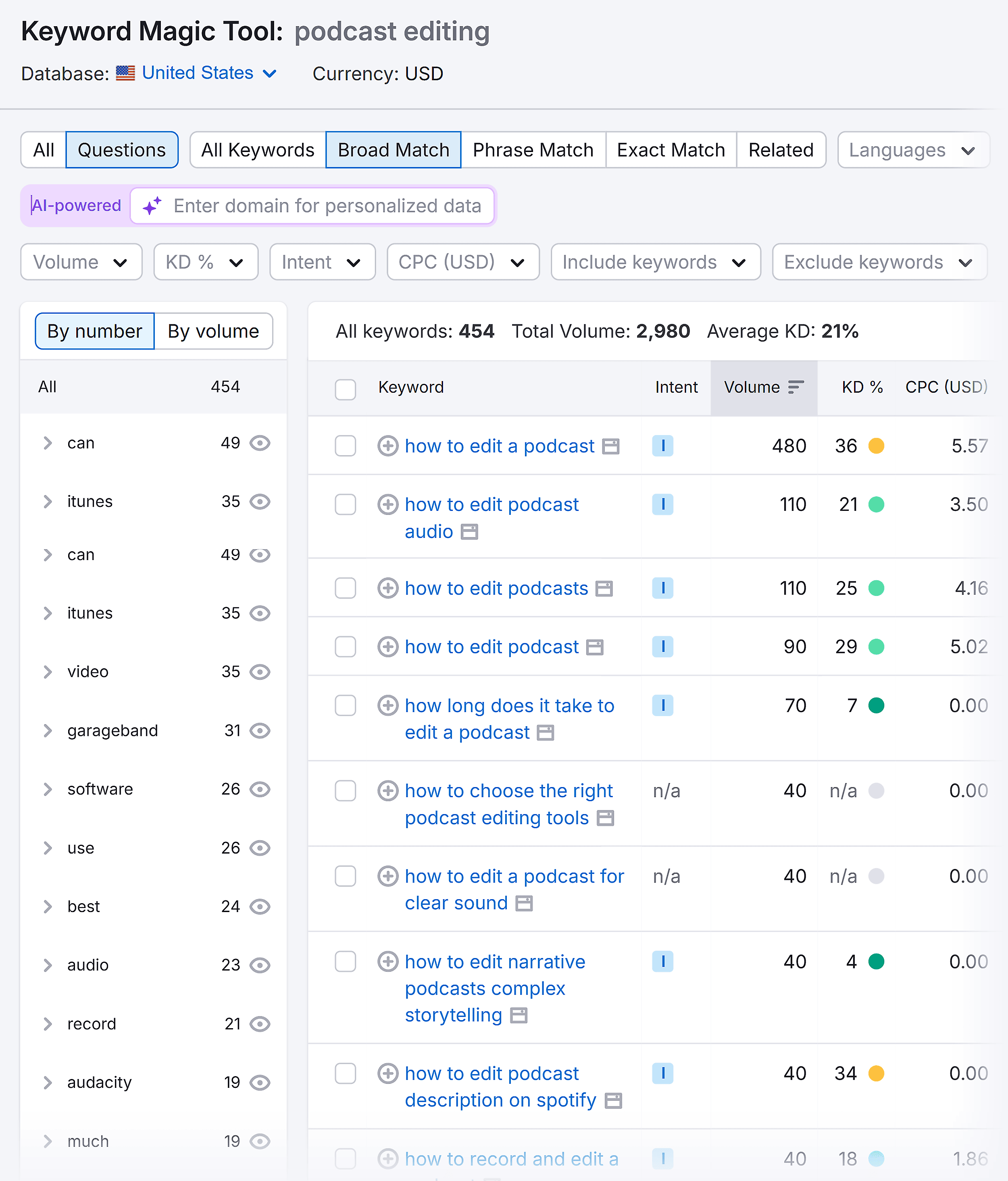Keyword Magic Tool &ndash; Podcast editing