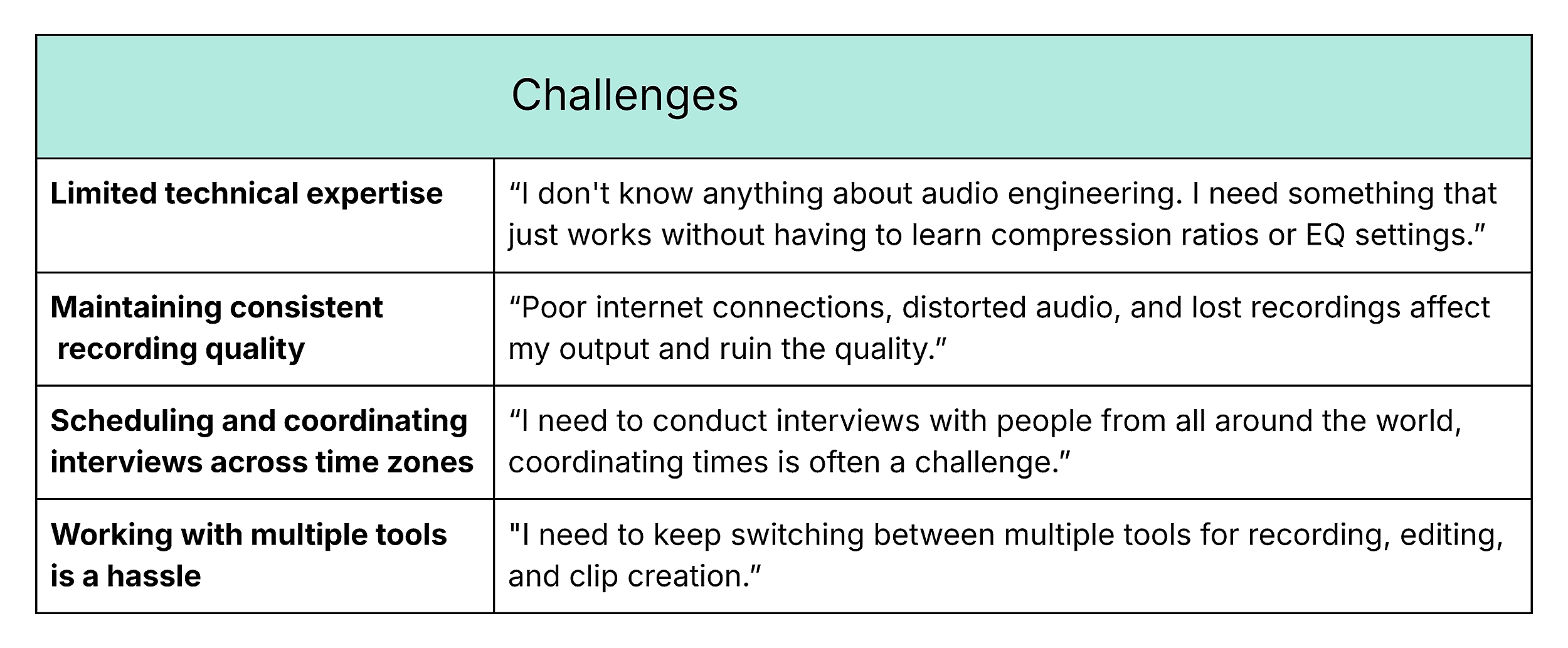 Persona template &ndash; Challenges