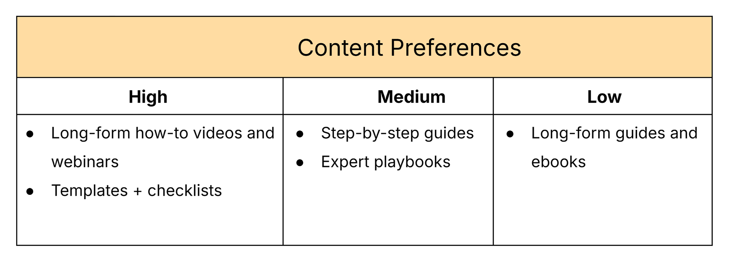 Persona template &ndash; Content Preferences