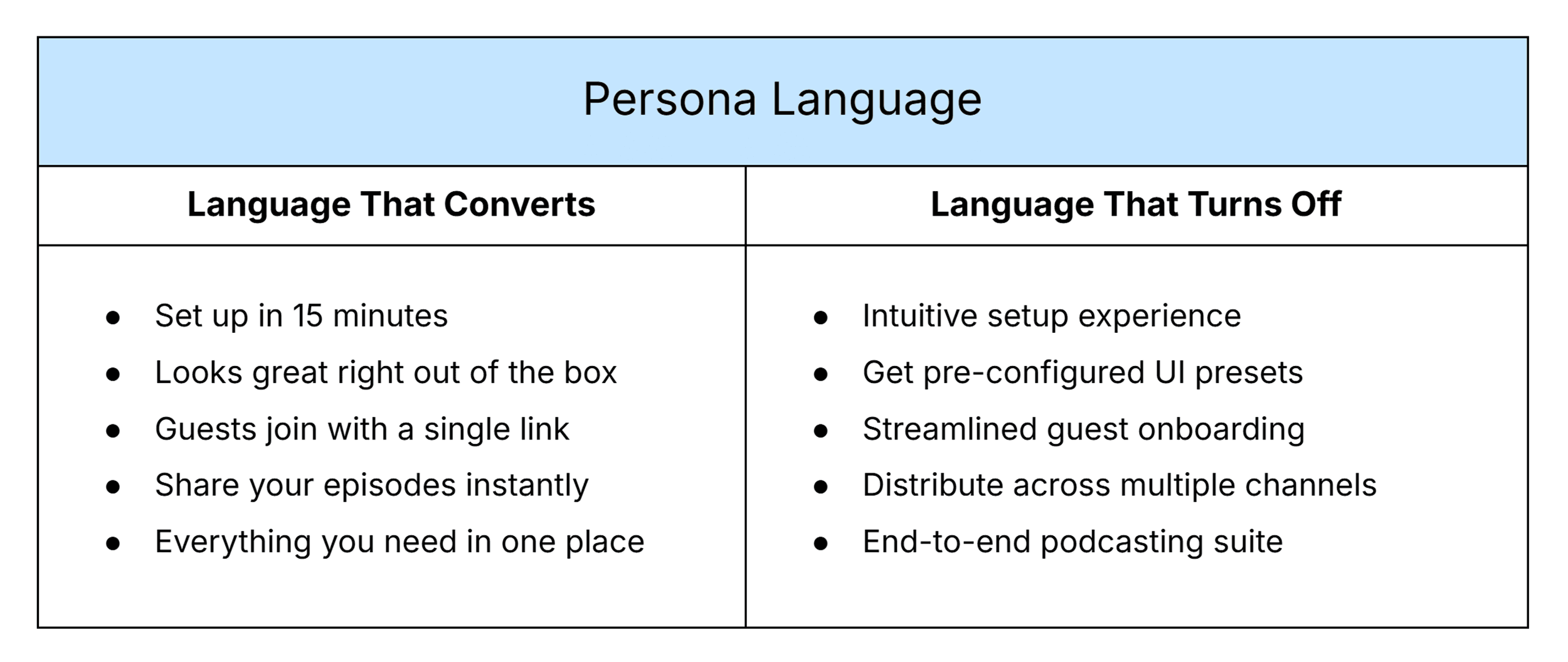 Persona template &ndash; Language